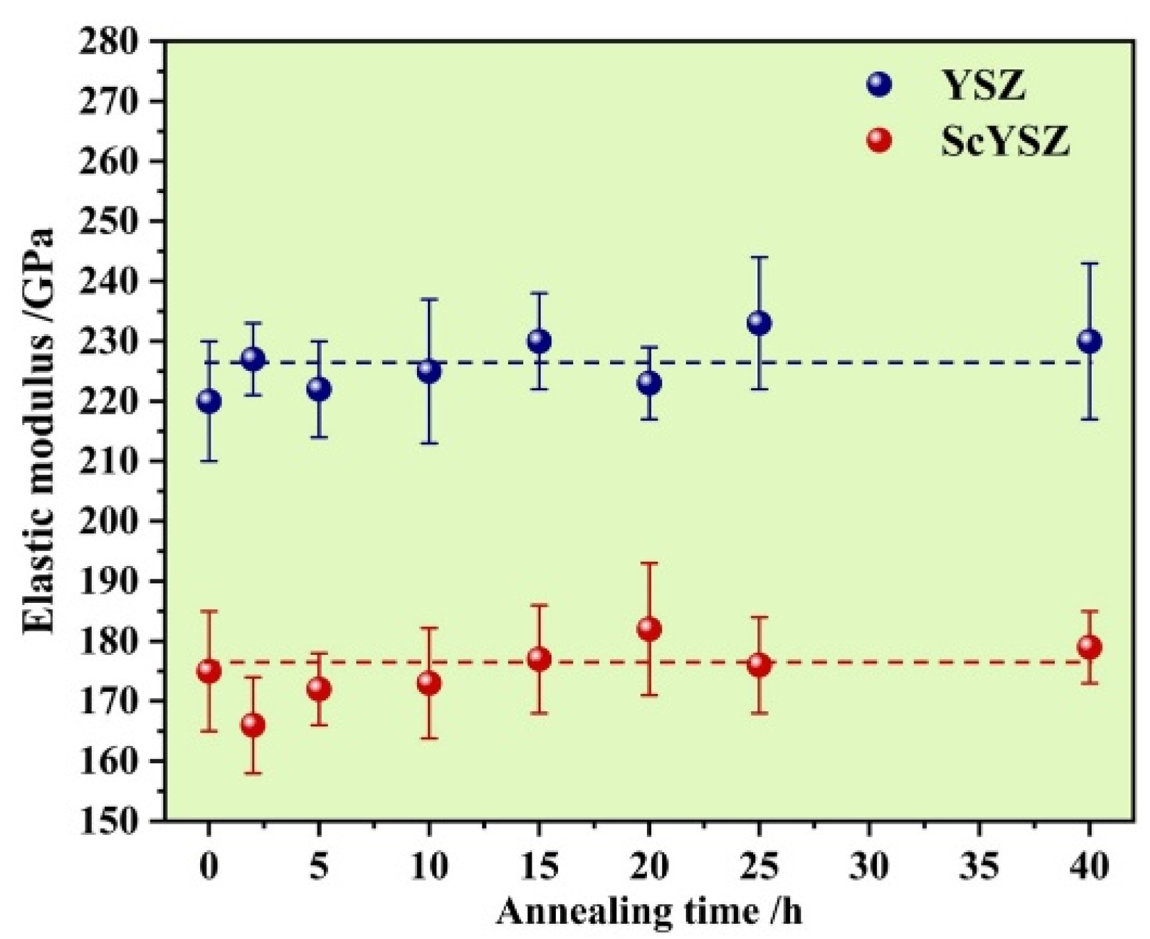 Coatings 12 00155 g006 550