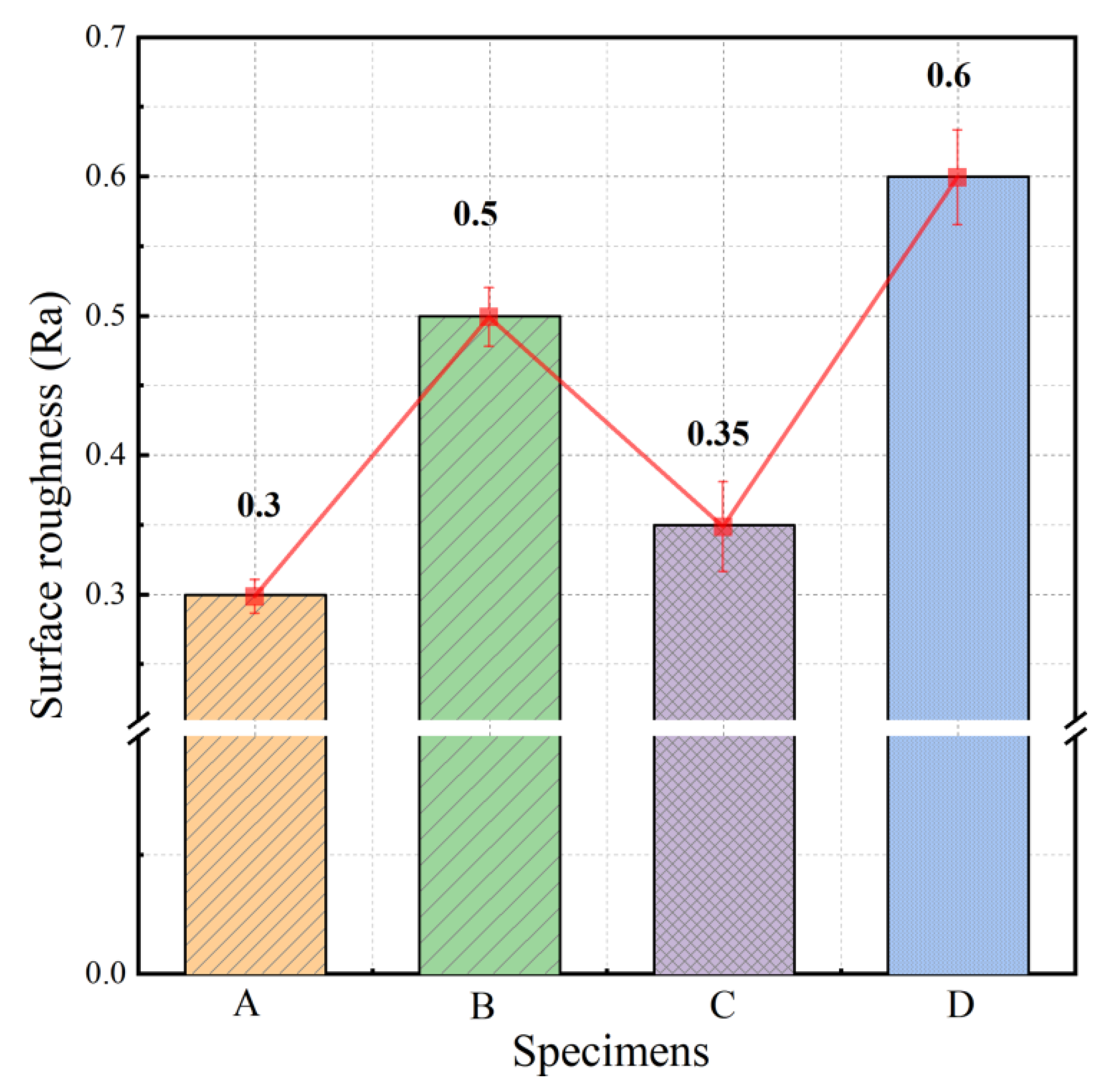 Coatings 12 00157 g005