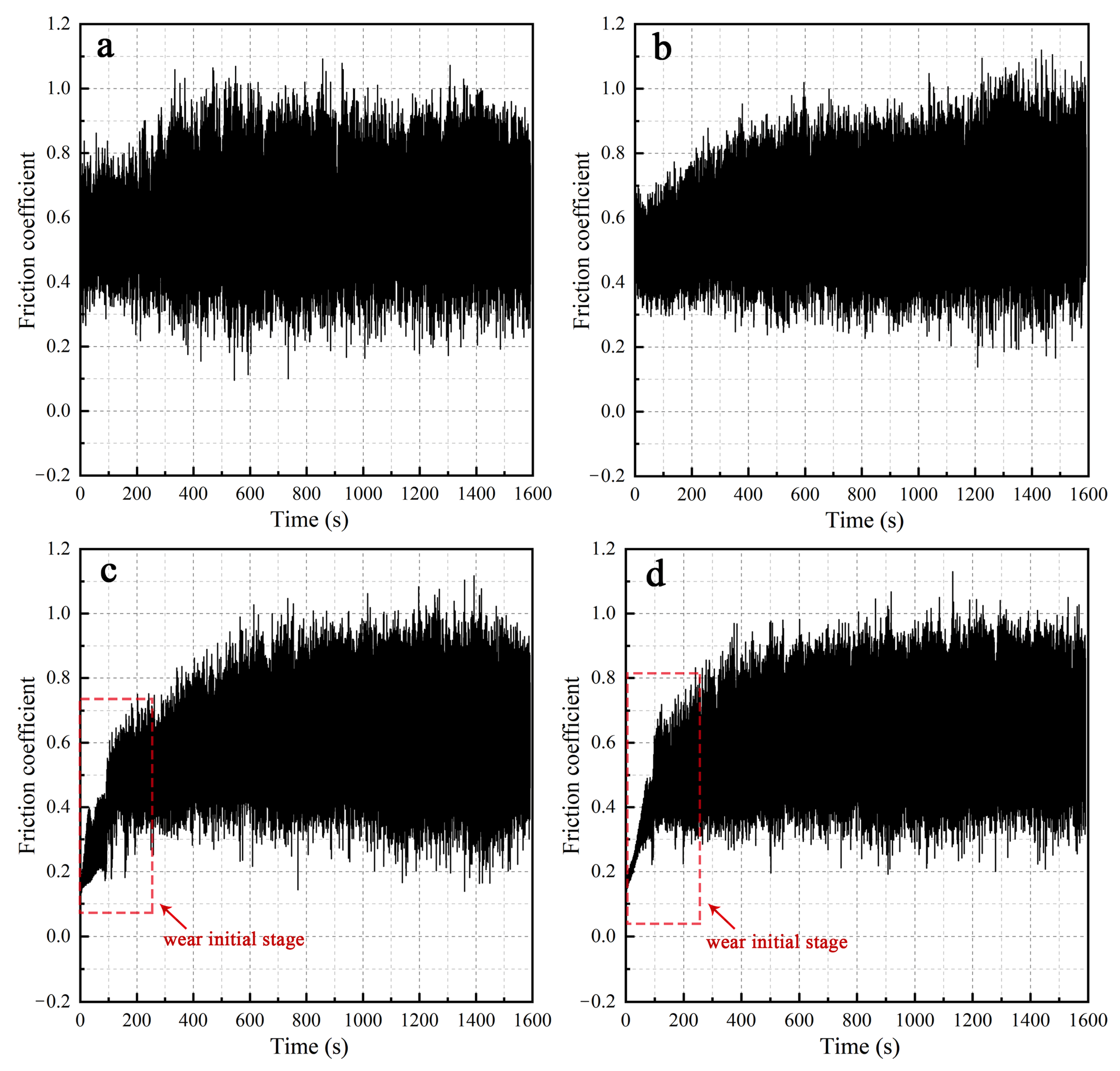 Coatings 12 00157 g007