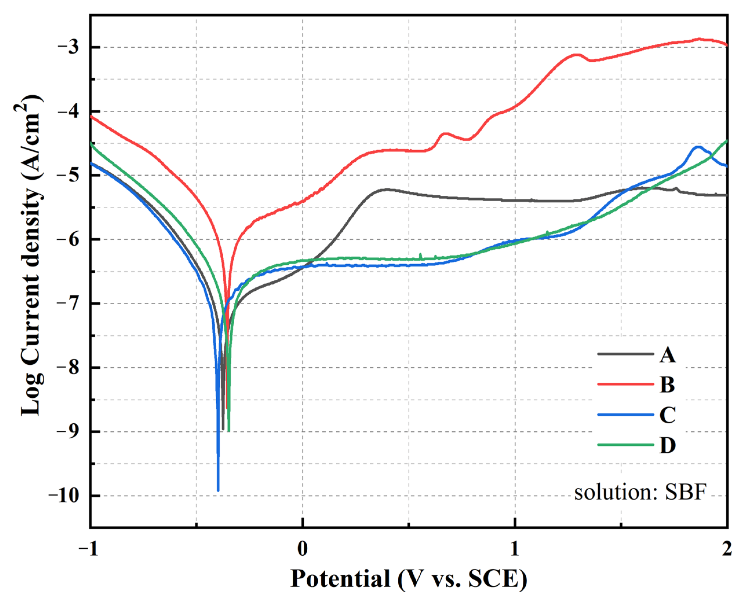 Coatings 12 00157 g009