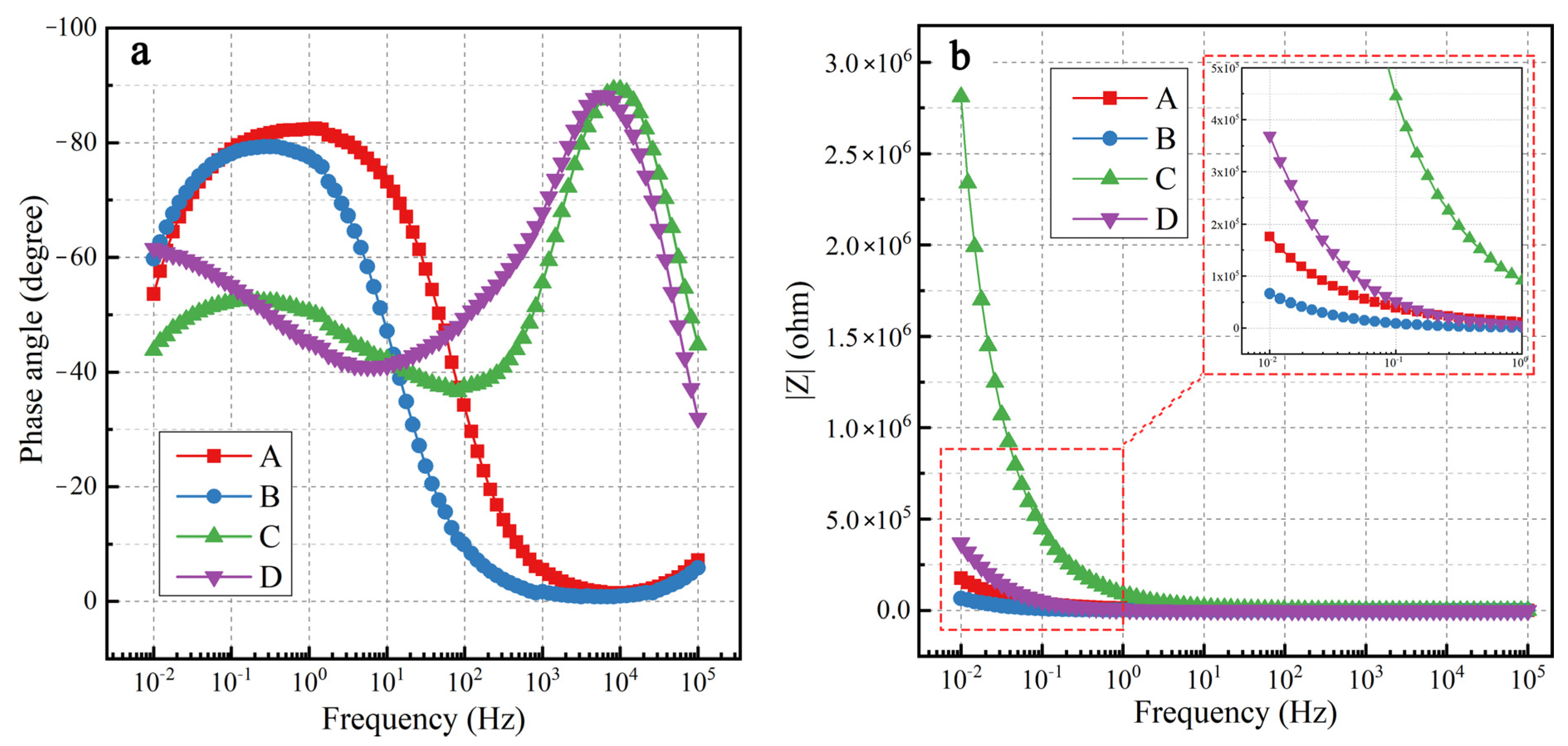 Coatings 12 00157 g010