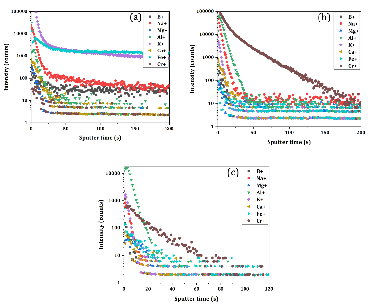 Coatings 12 00158 g003 Coatings 12 00158 g003