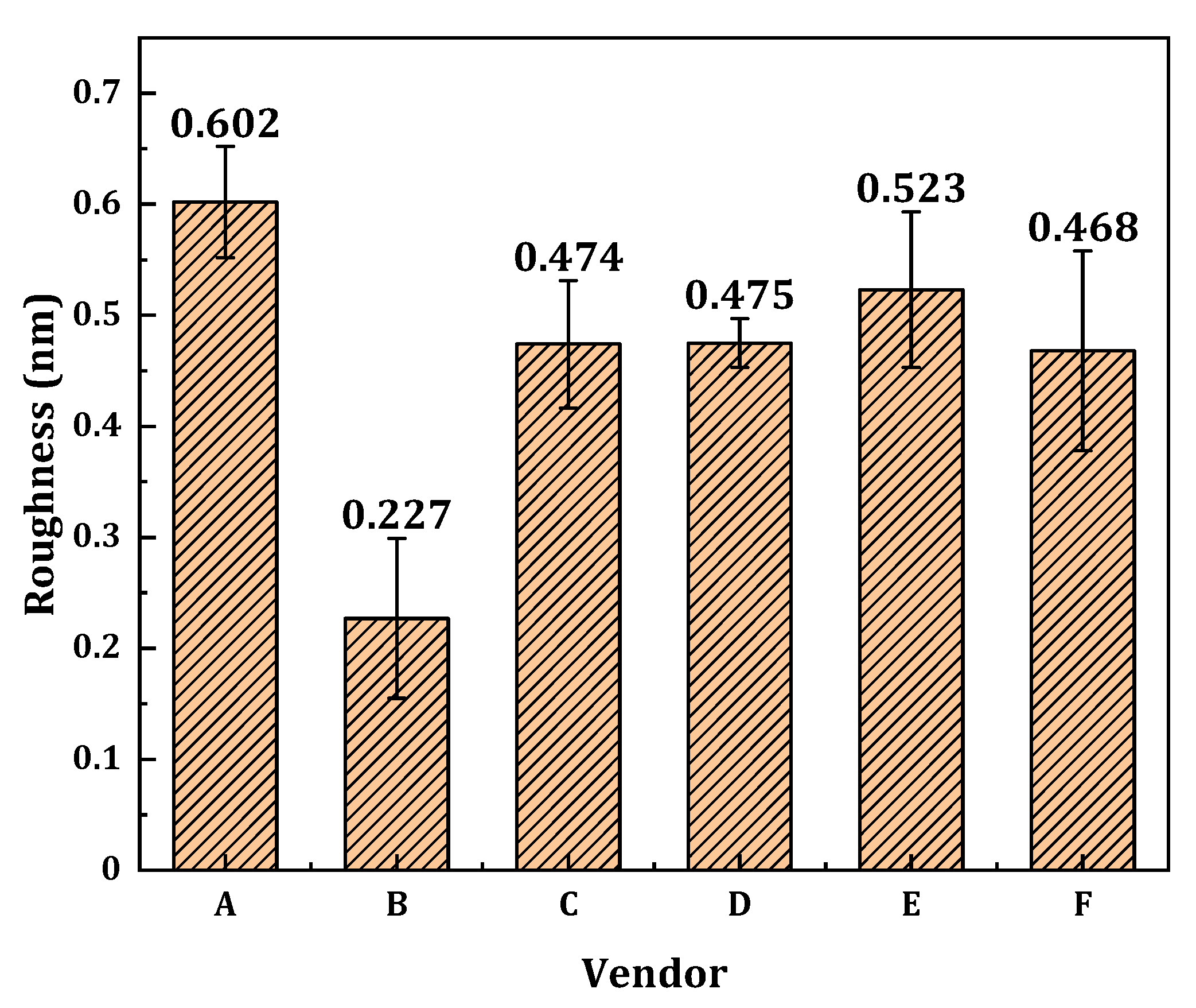 Coatings 12 00158 g008 Coatings 12 00158 g008
