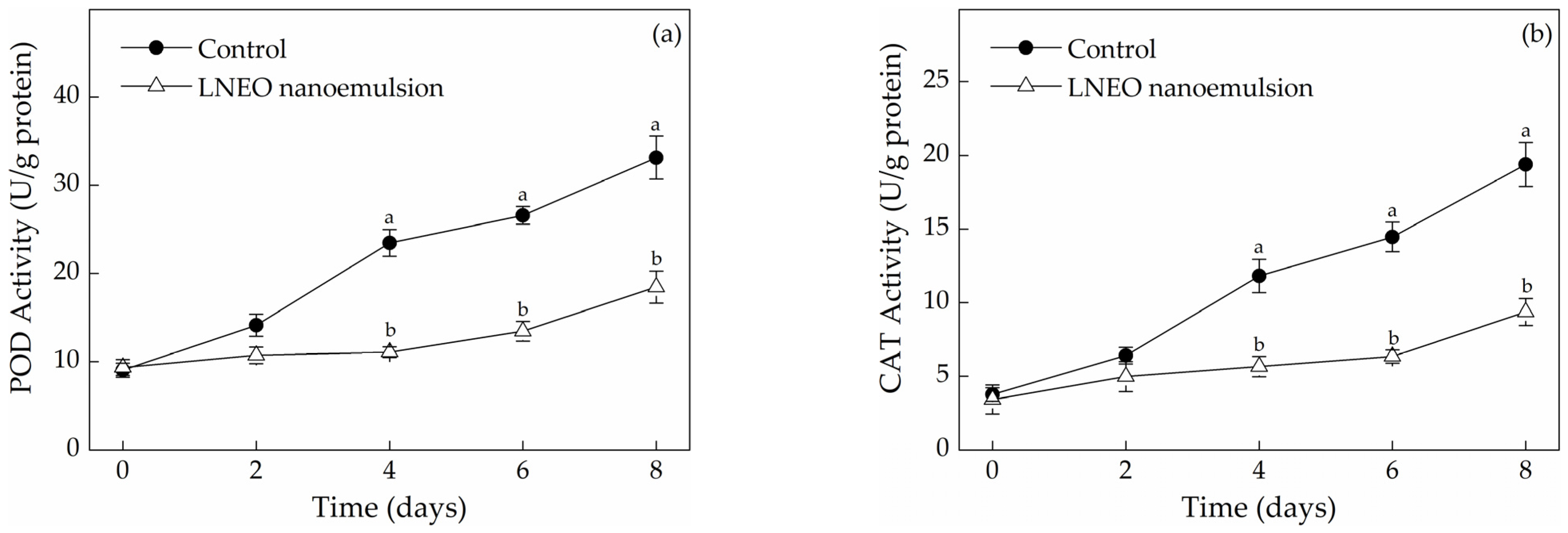 Coatings 12 00159 g003