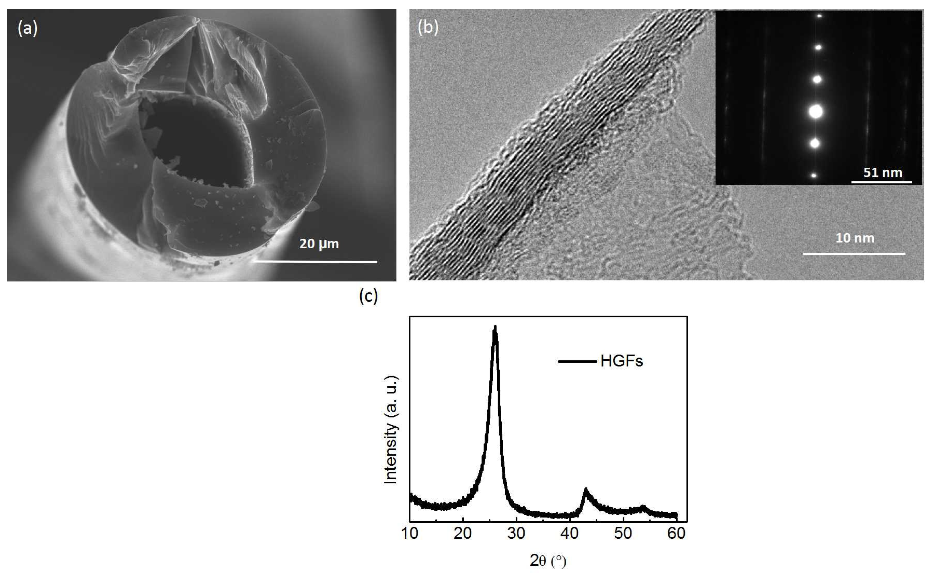 Coatings 12 00160 g003 550