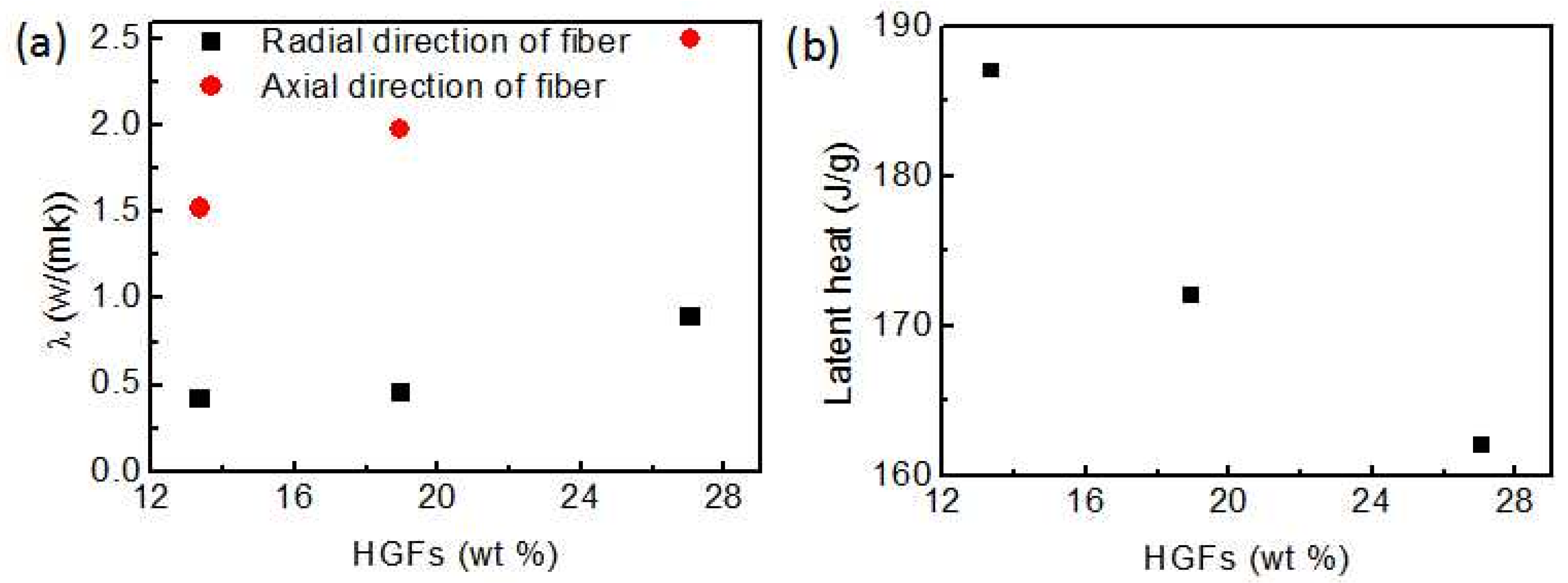 Coatings 12 00160 g005 550