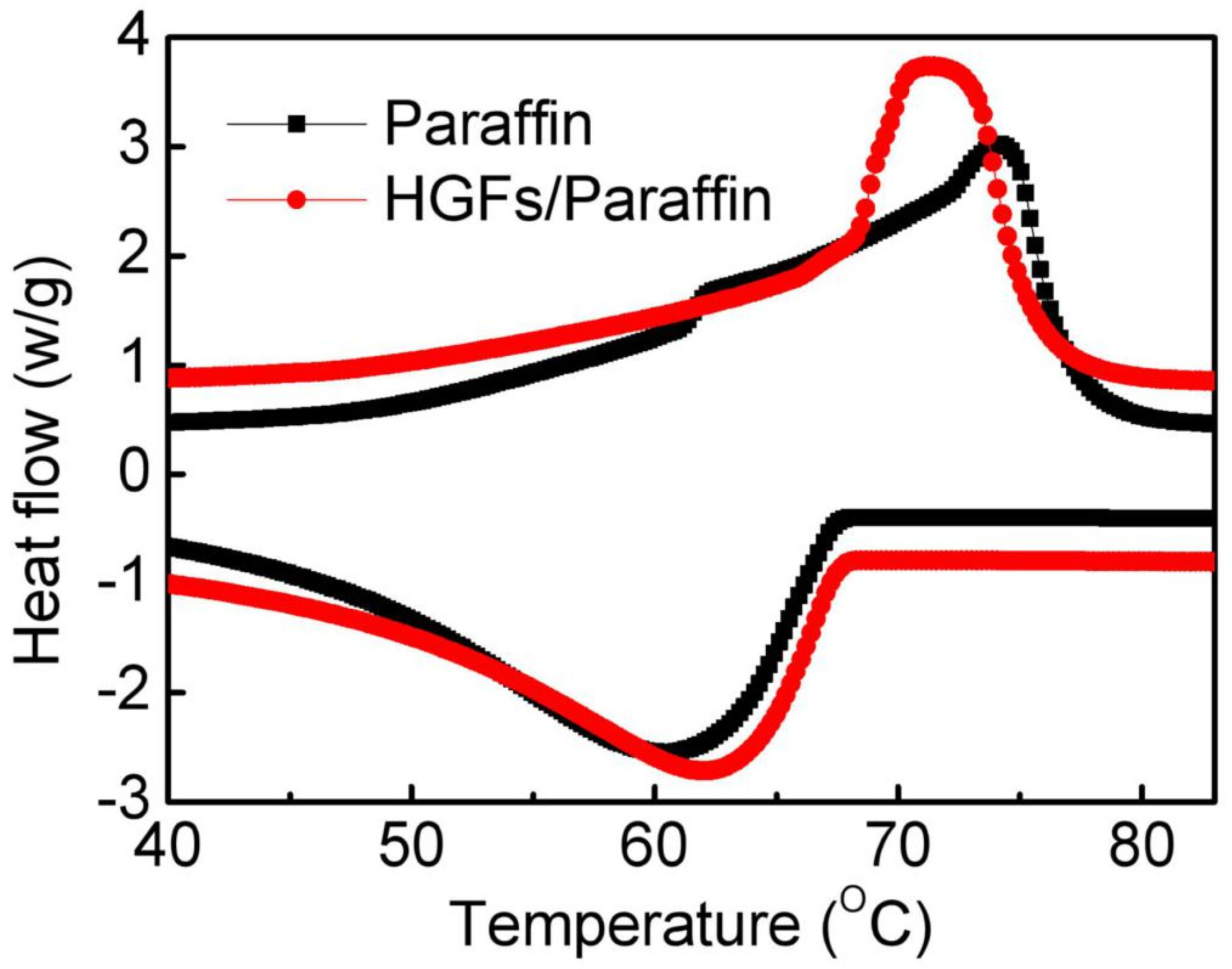 Coatings 12 00160 g006 550