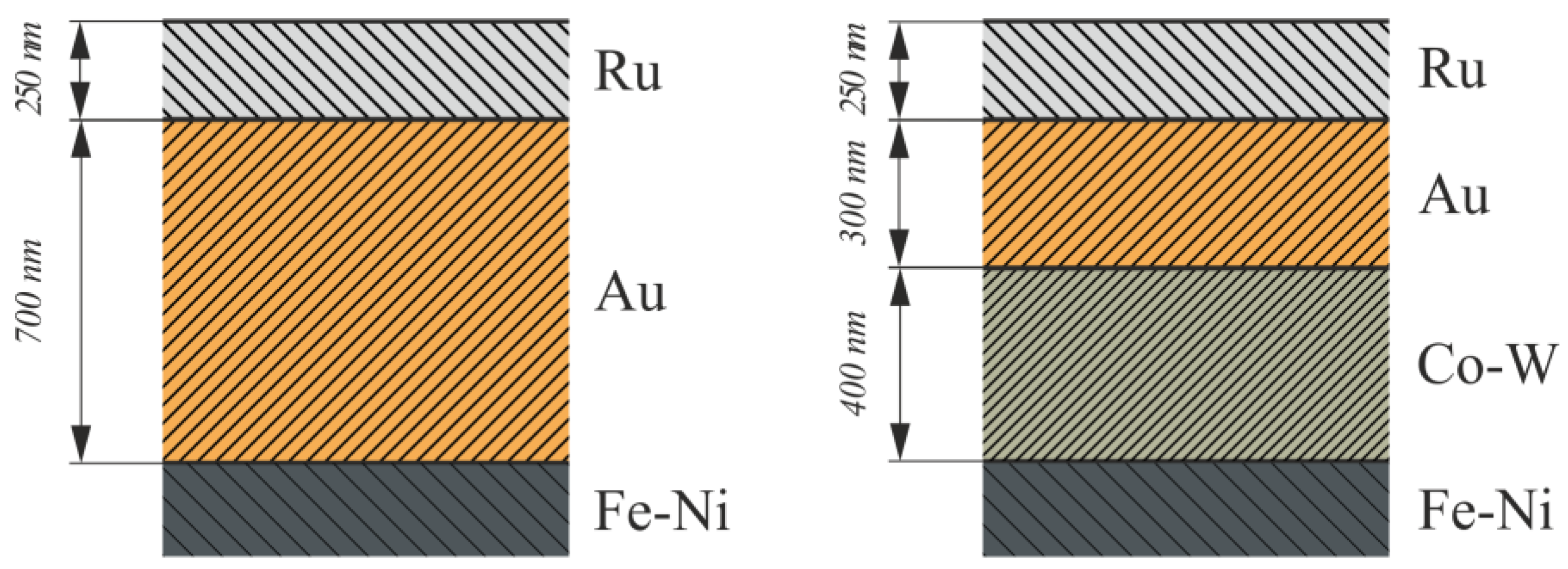 Coatings 12 00161 g001