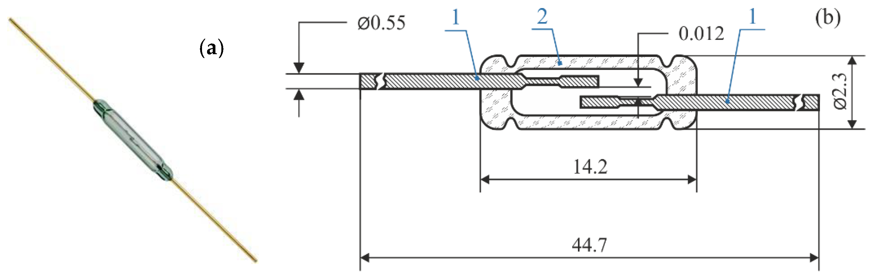 Coatings 12 00161 g002