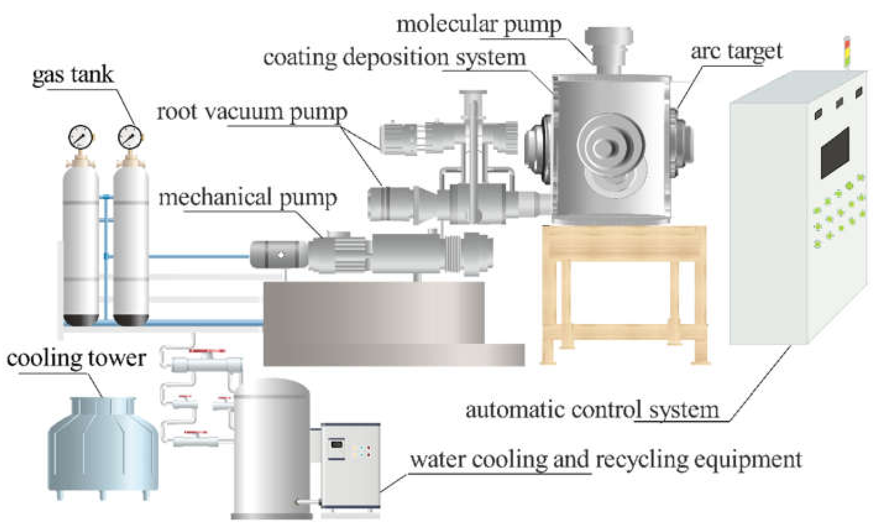 Coatings 12 00163 g001 550