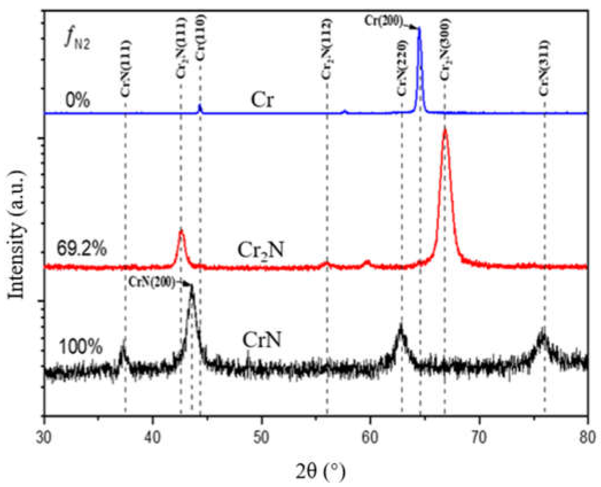 Coatings 12 00163 g003 550
