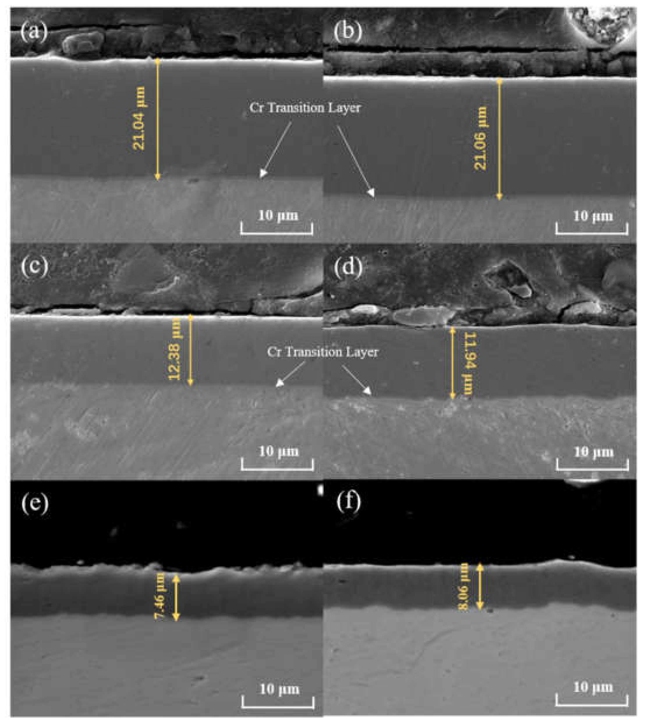 Coatings 12 00163 g005 550