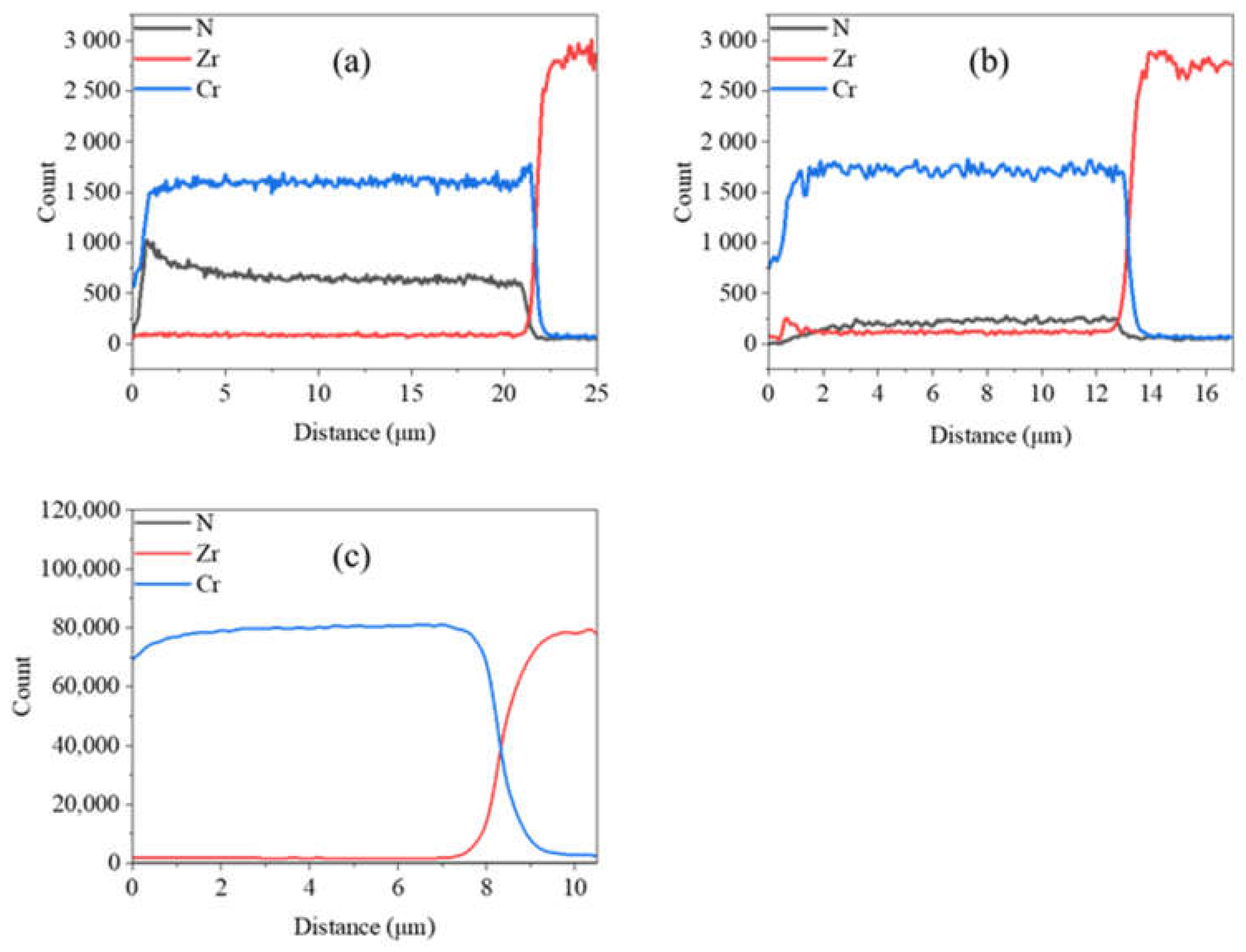 Coatings 12 00163 g006 550