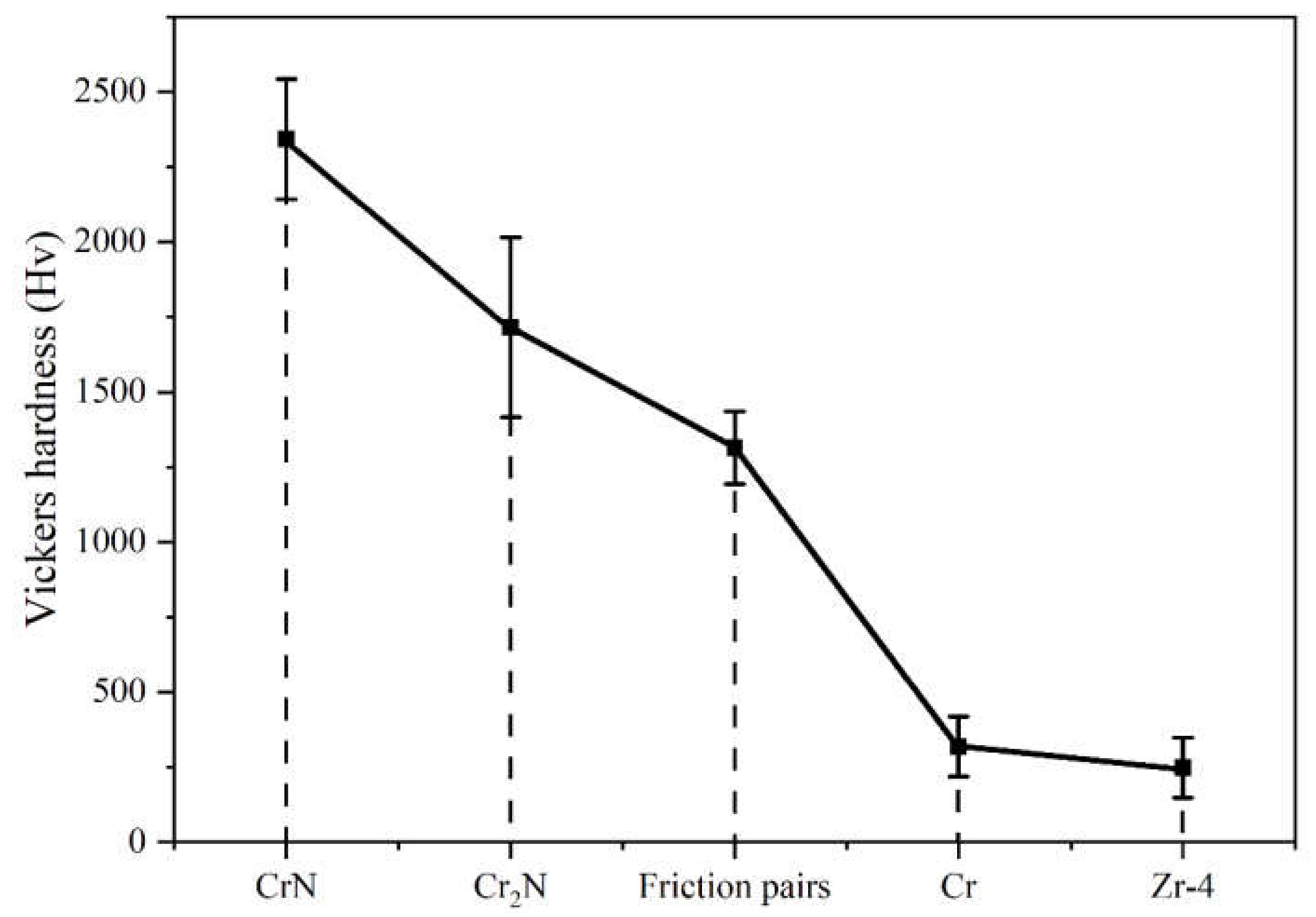 Coatings 12 00163 g009 550