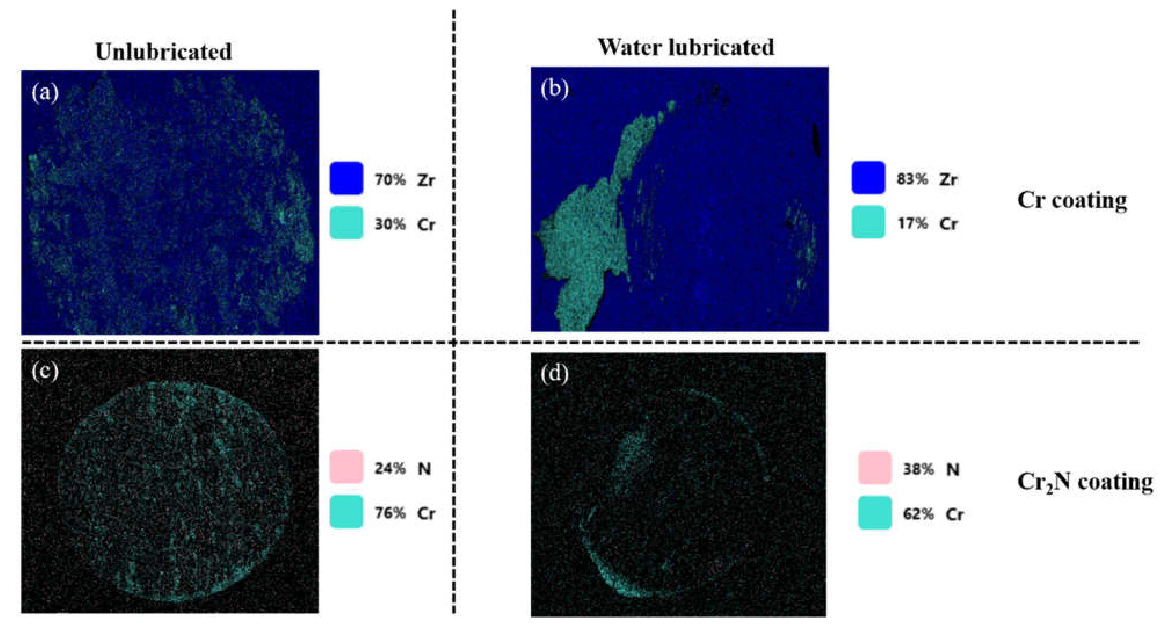 Coatings 12 00163 g010 550