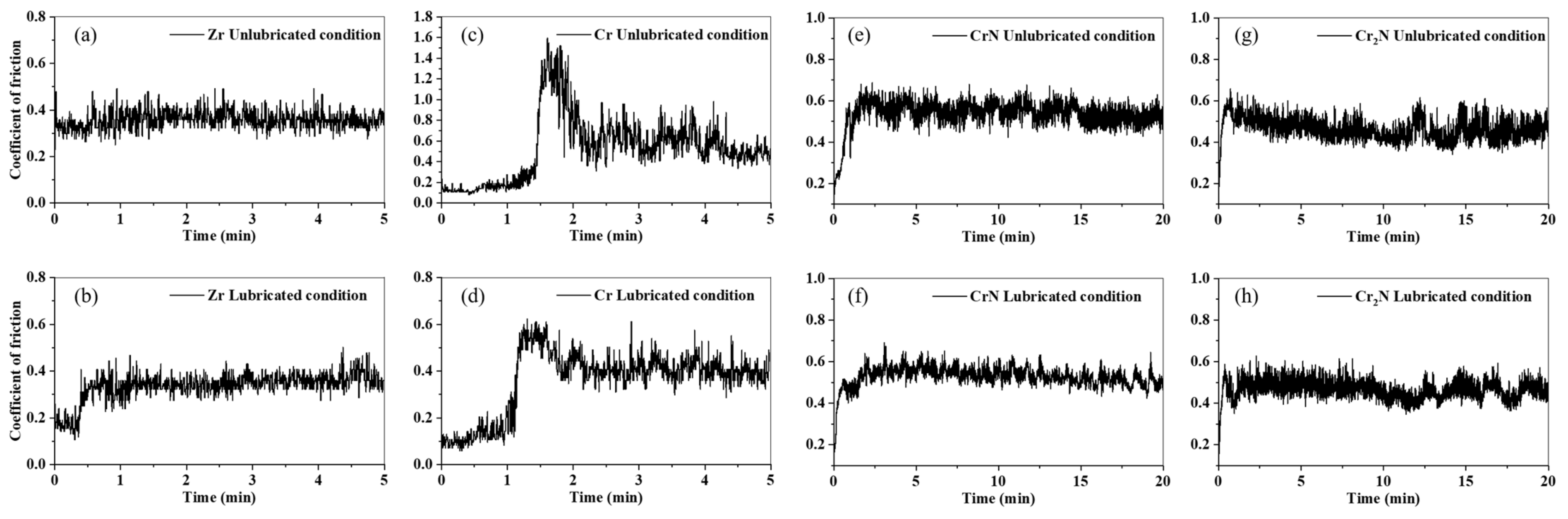 Coatings 12 00163 g011 550