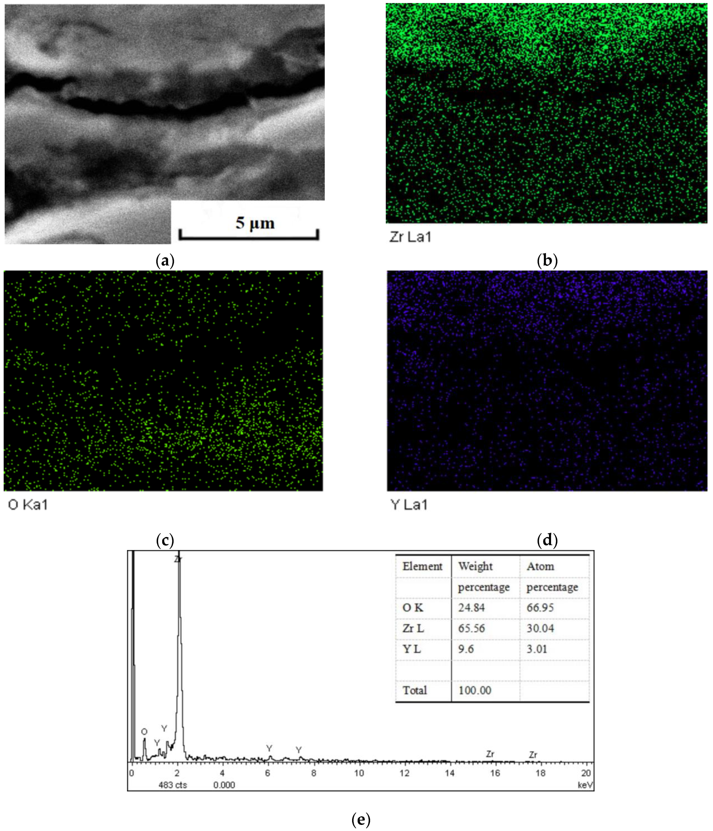 Coatings 12 00165 g009