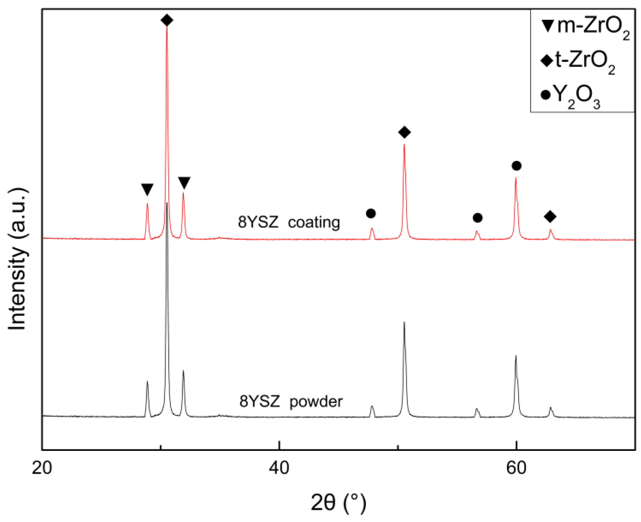 Coatings 12 00165 g010