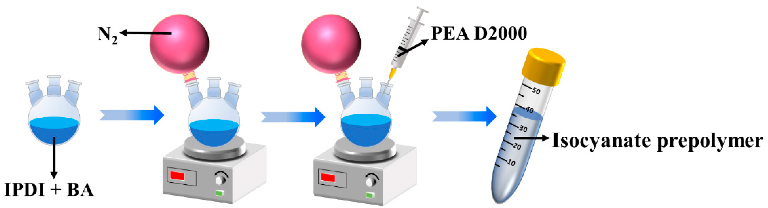 Coatings 12 00166 g001