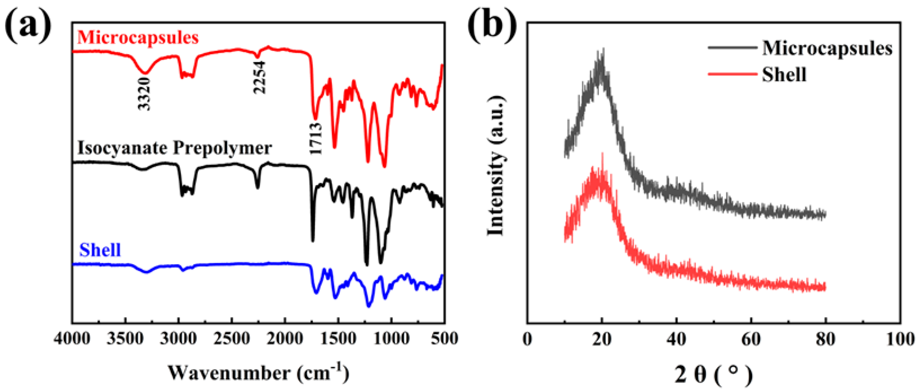 Coatings 12 00166 g003