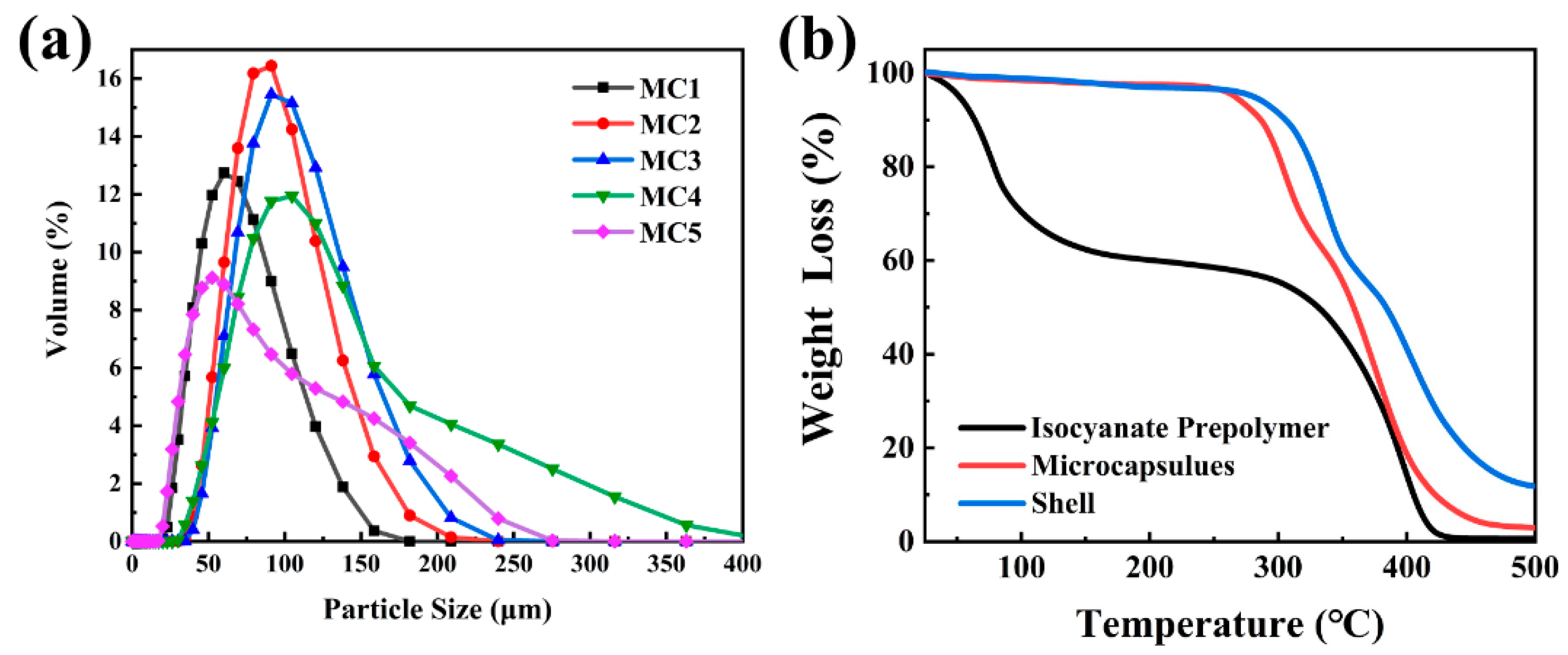 Coatings 12 00166 g006