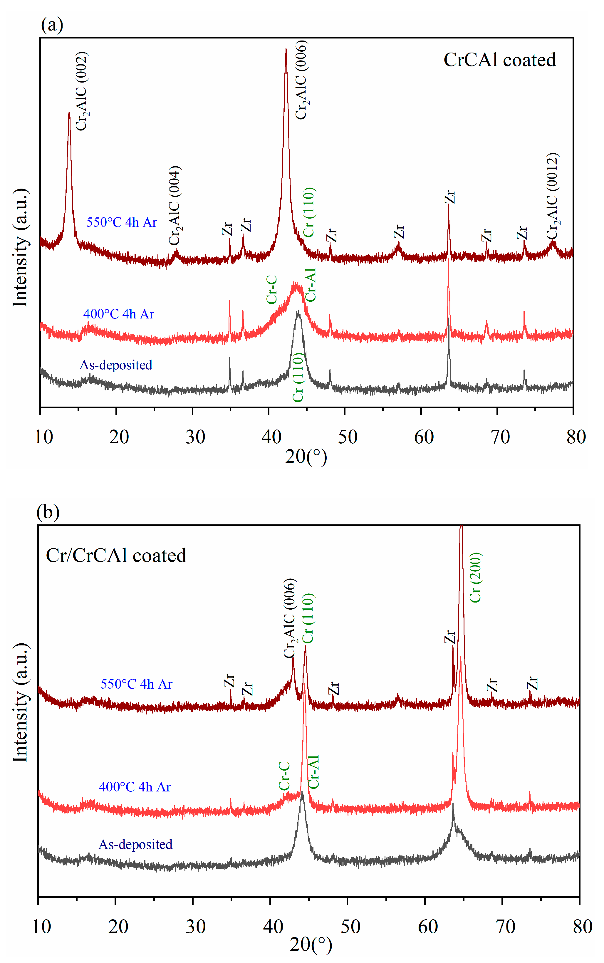 Coatings 12 00167 g003 550