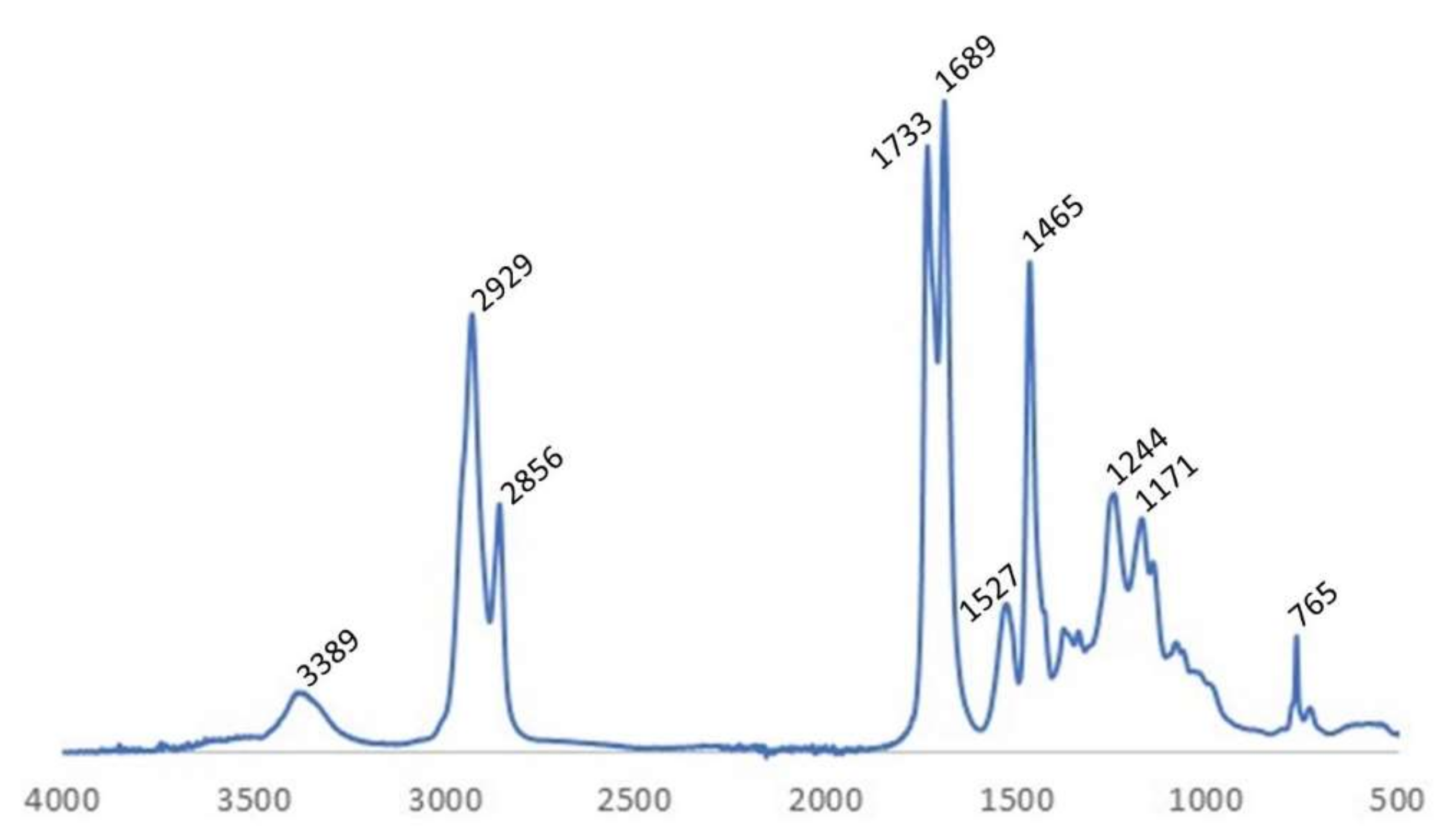 Coatings 12 00169 g002 550