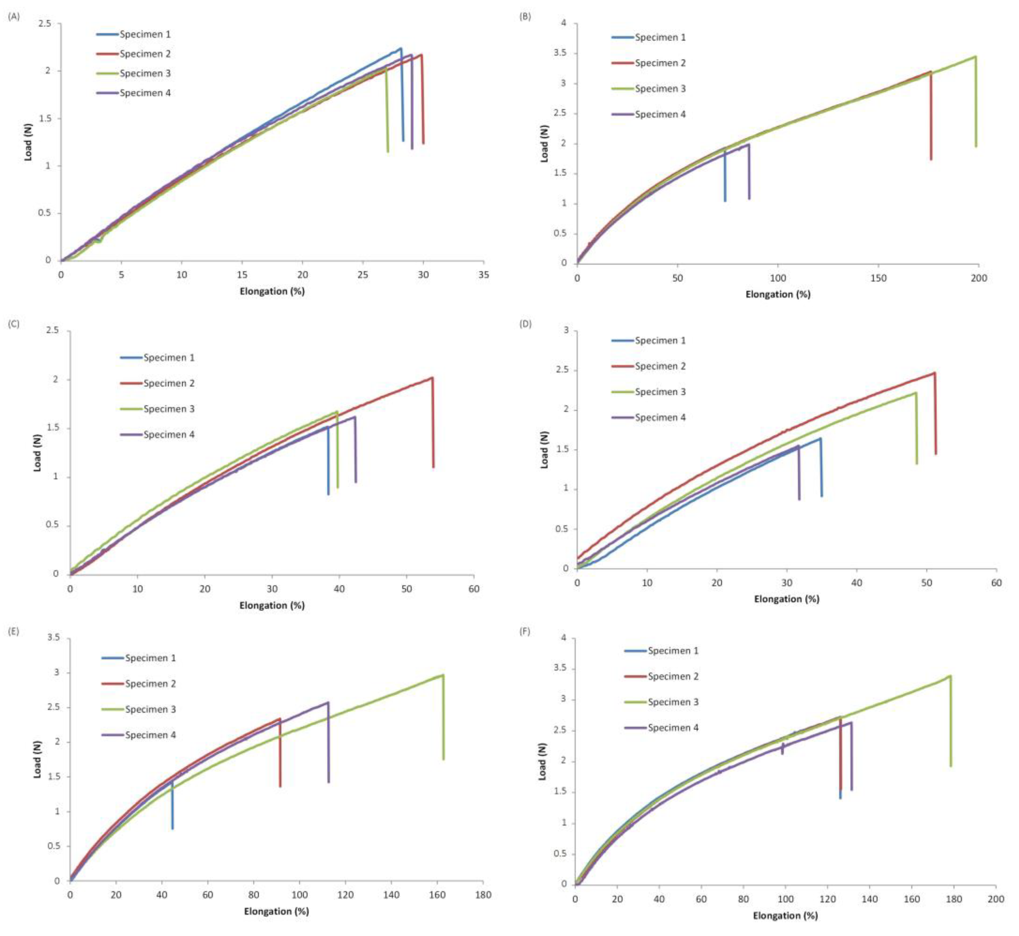Coatings 12 00169 g006 550
