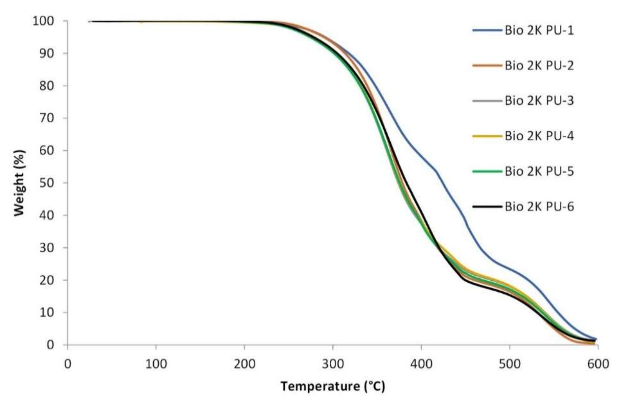 Coatings 12 00169 g007 550