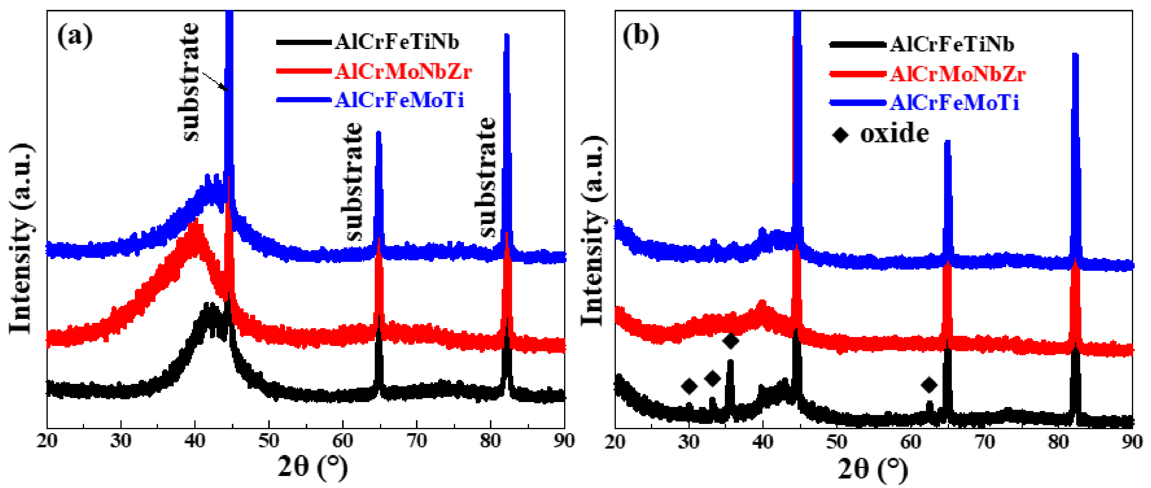 Coatings 12 00171 g005