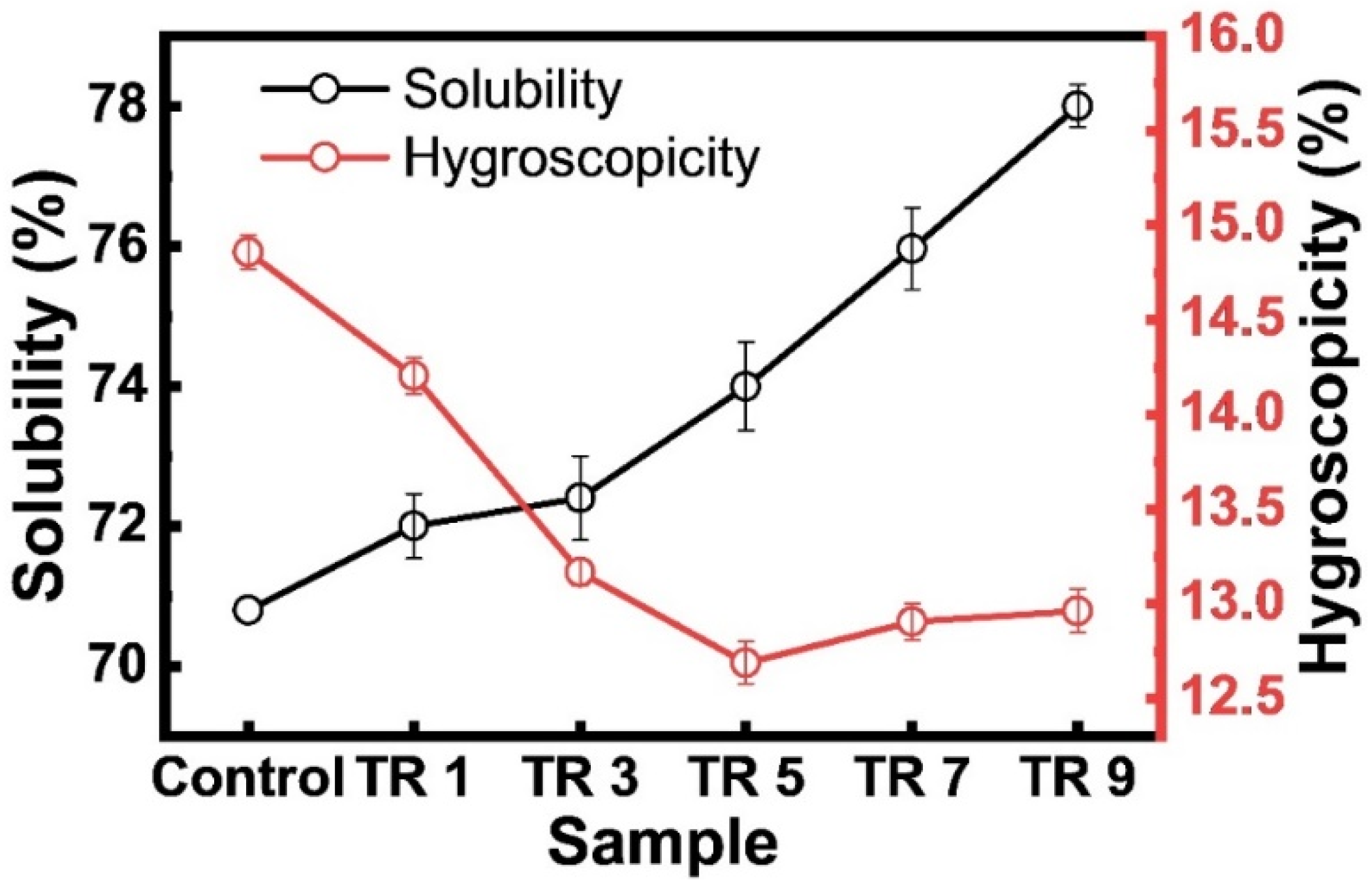 Coatings 12 00173 g001 Coatings 12 00173 g001