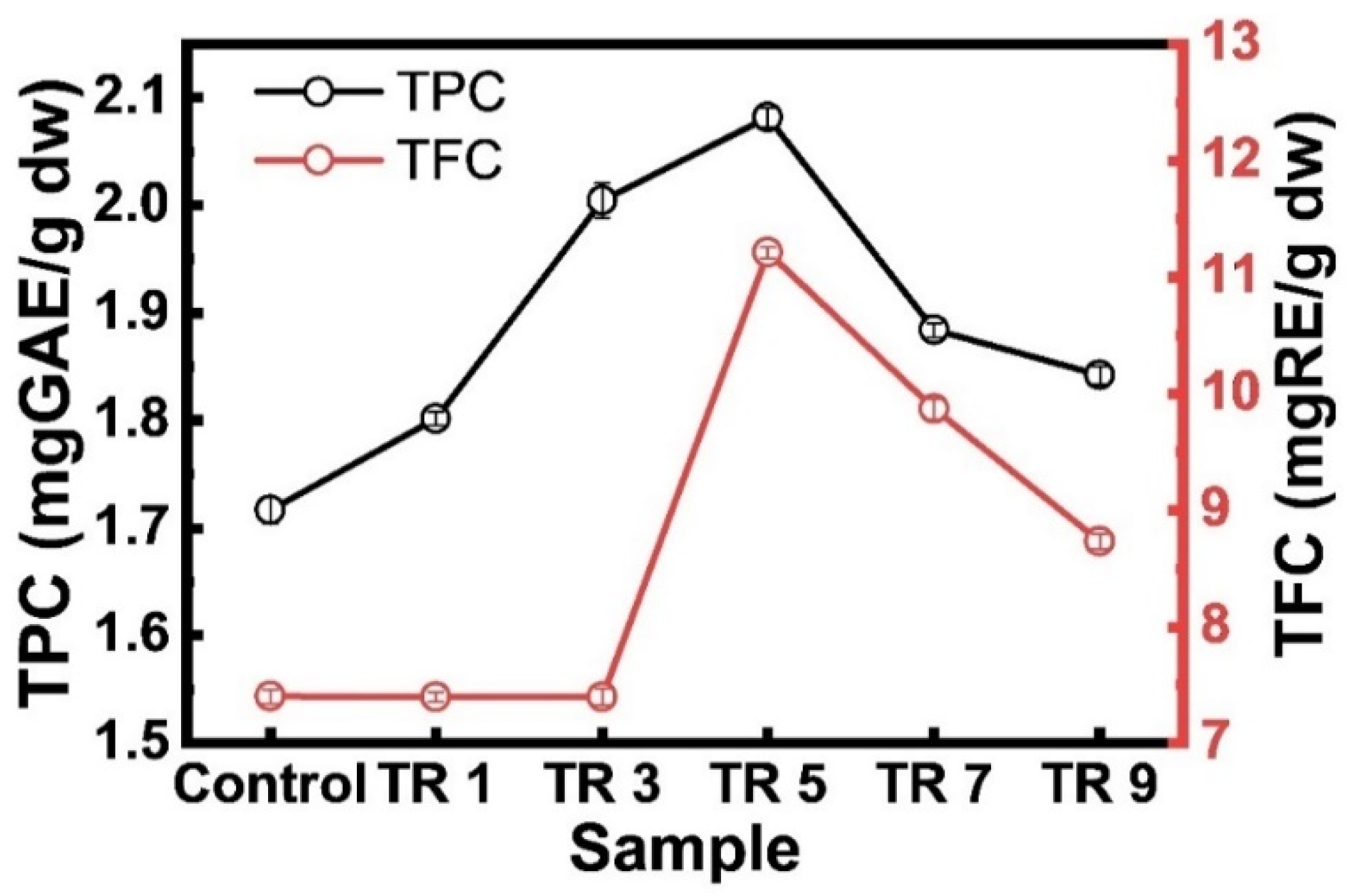Coatings 12 00173 g002 Coatings 12 00173 g002