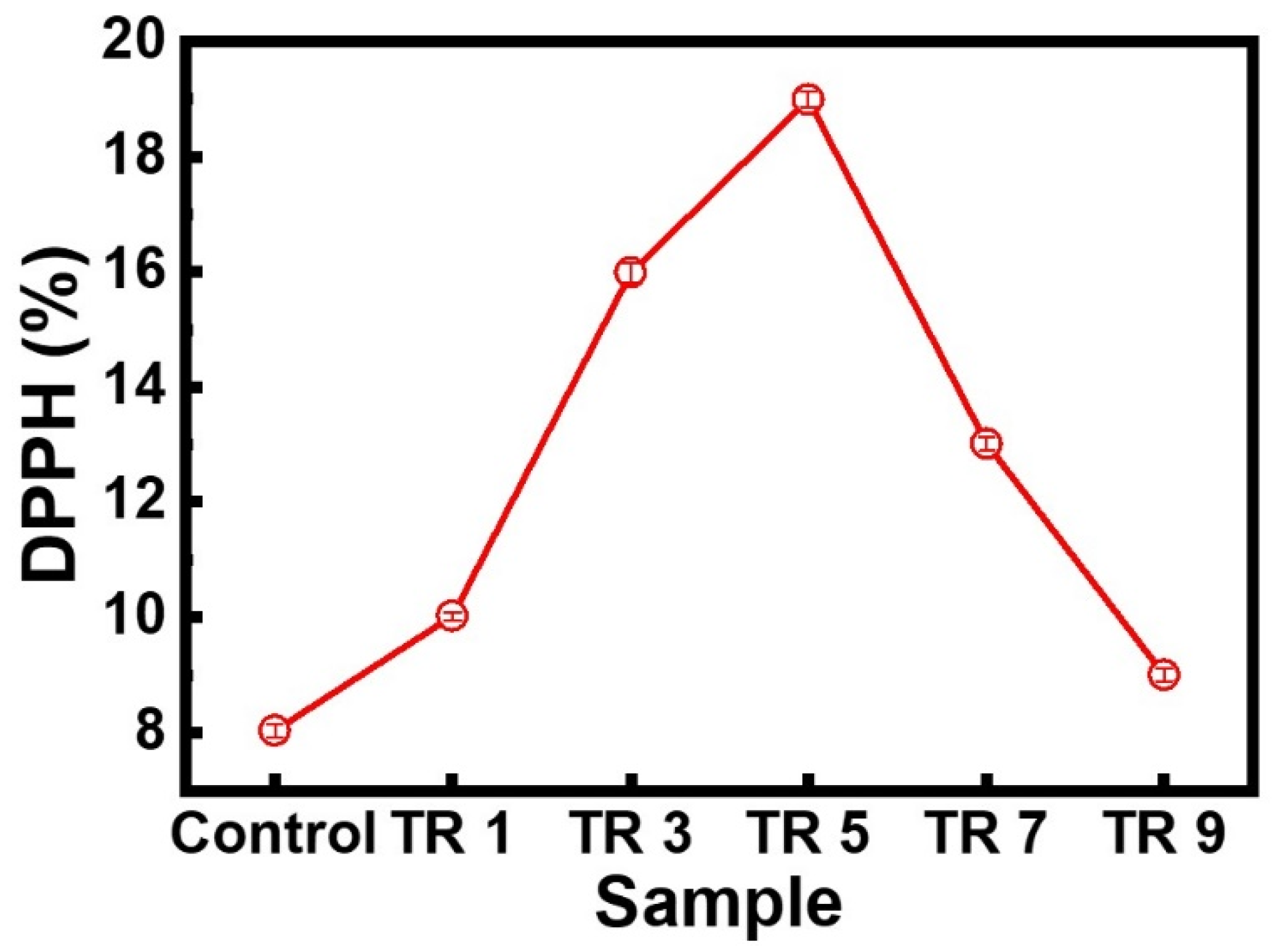 Coatings 12 00173 g003 Coatings 12 00173 g003