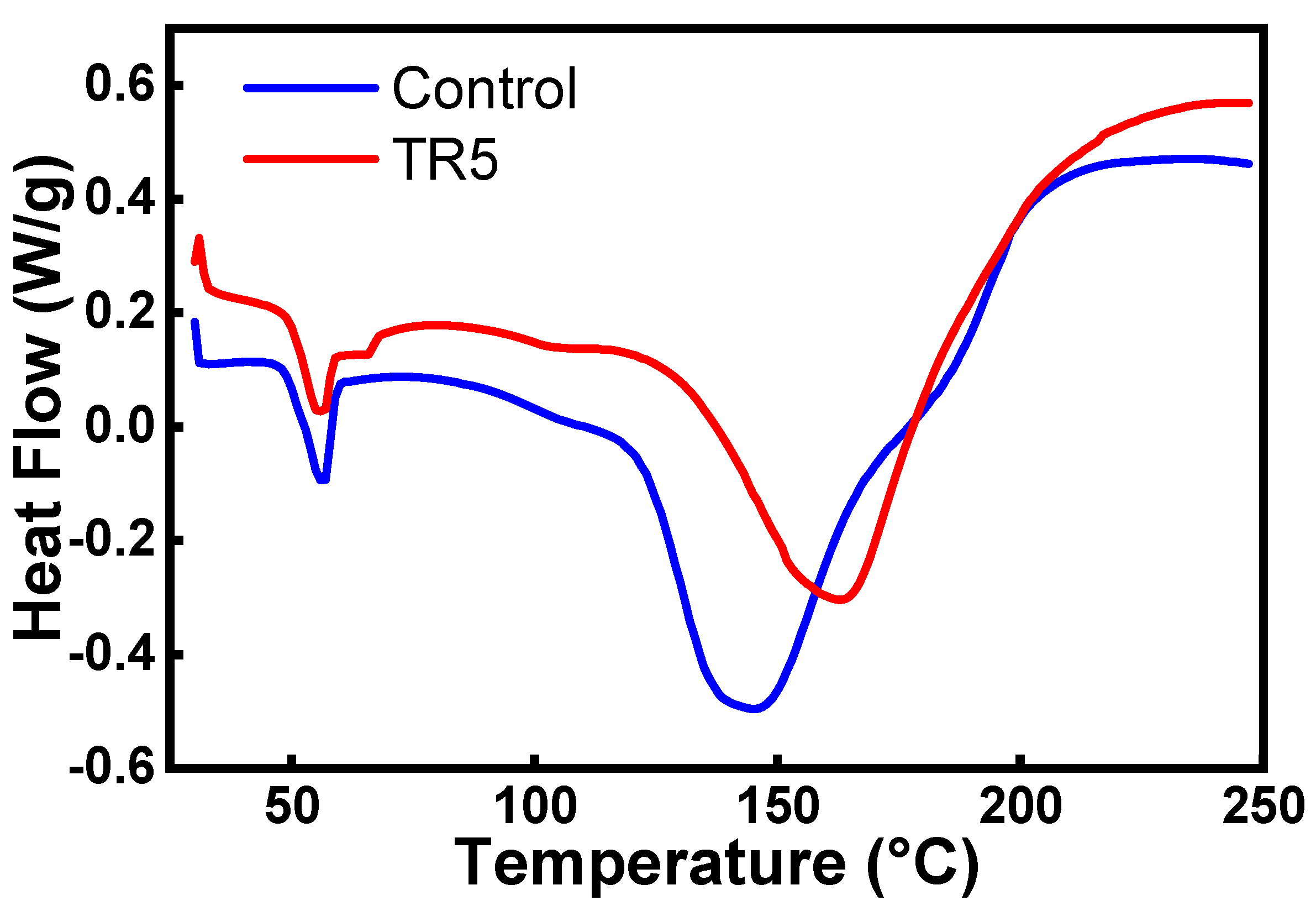 Coatings 12 00173 g006 Coatings 12 00173 g006