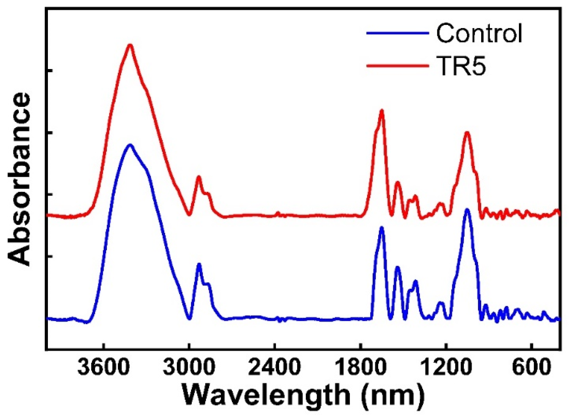 Coatings 12 00173 g008 Coatings 12 00173 g008