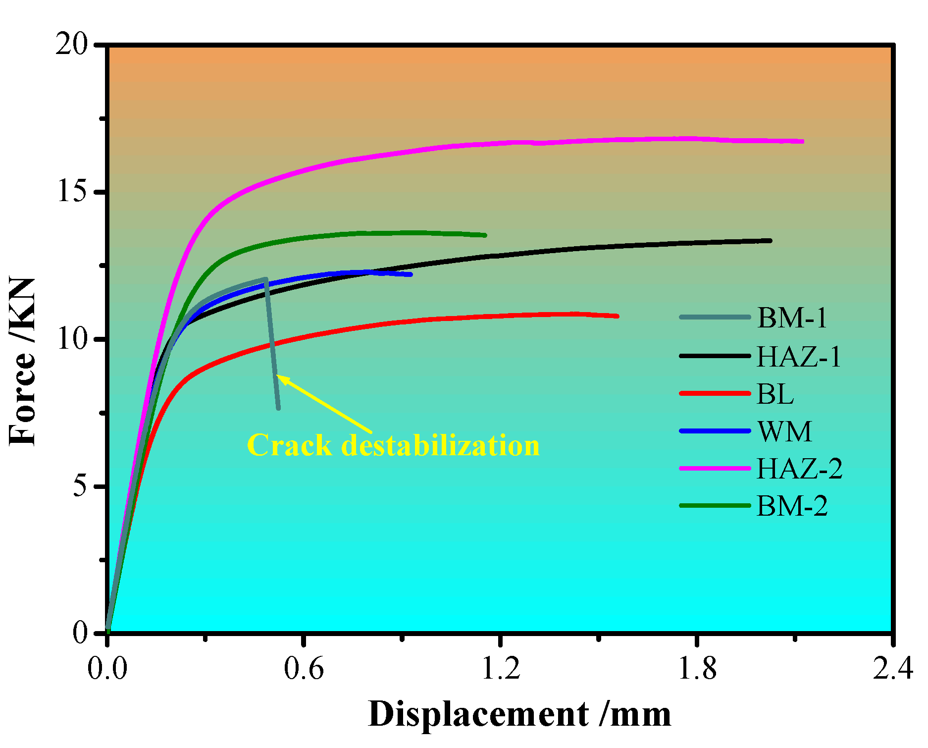Coatings 12 00174 g003 550