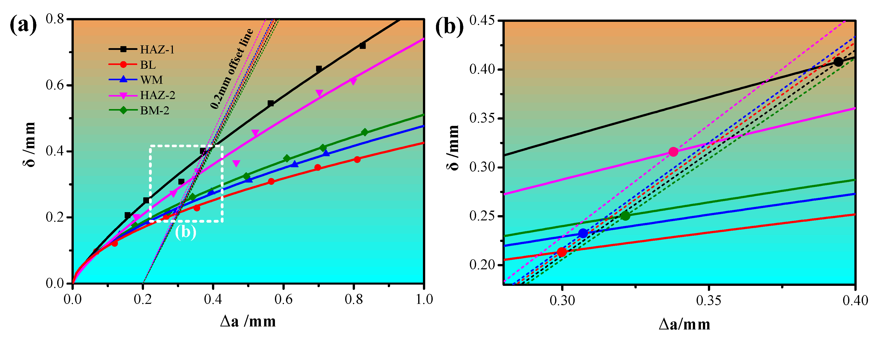 Coatings 12 00174 g004 550