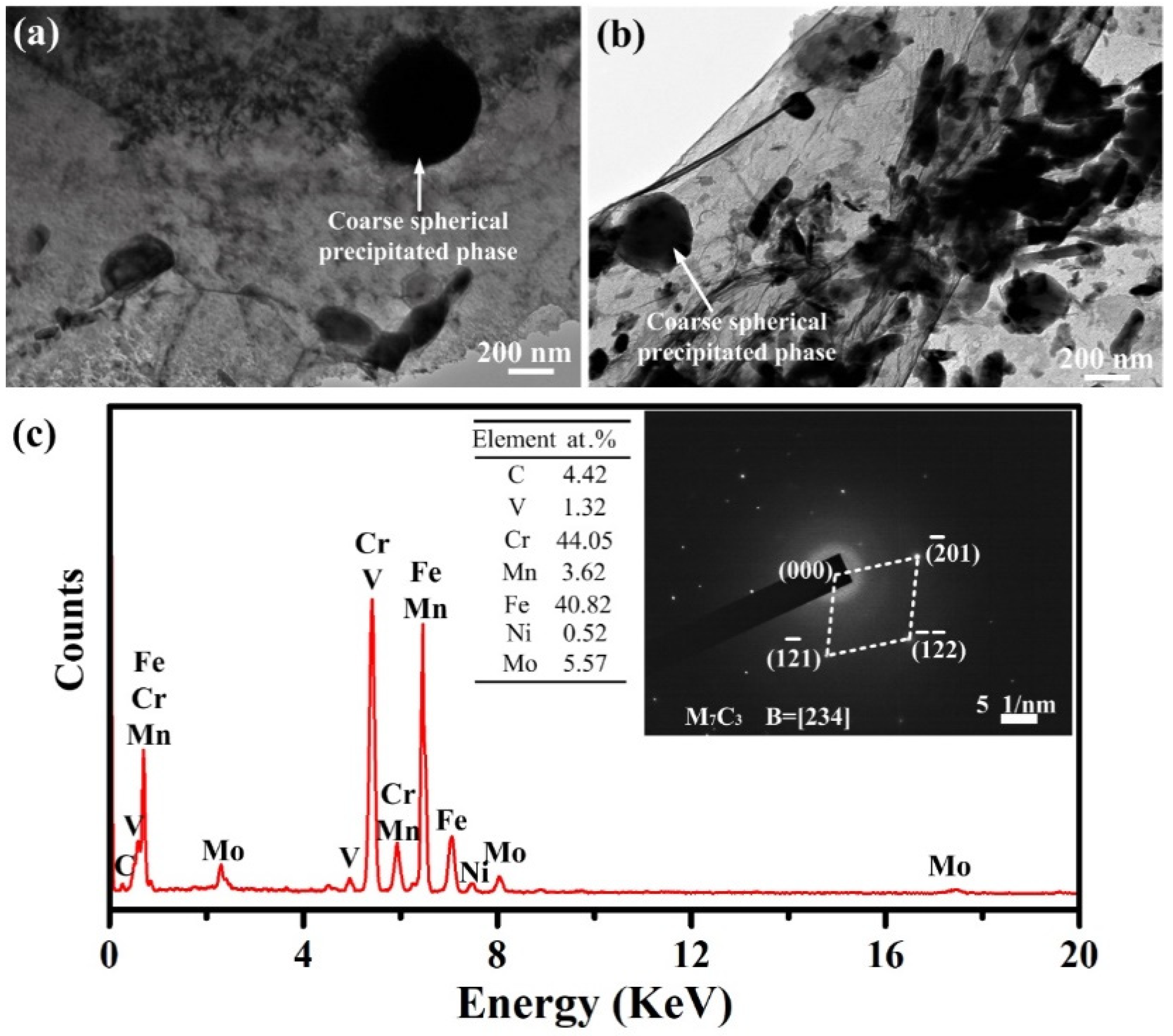 Coatings 12 00174 g010 550