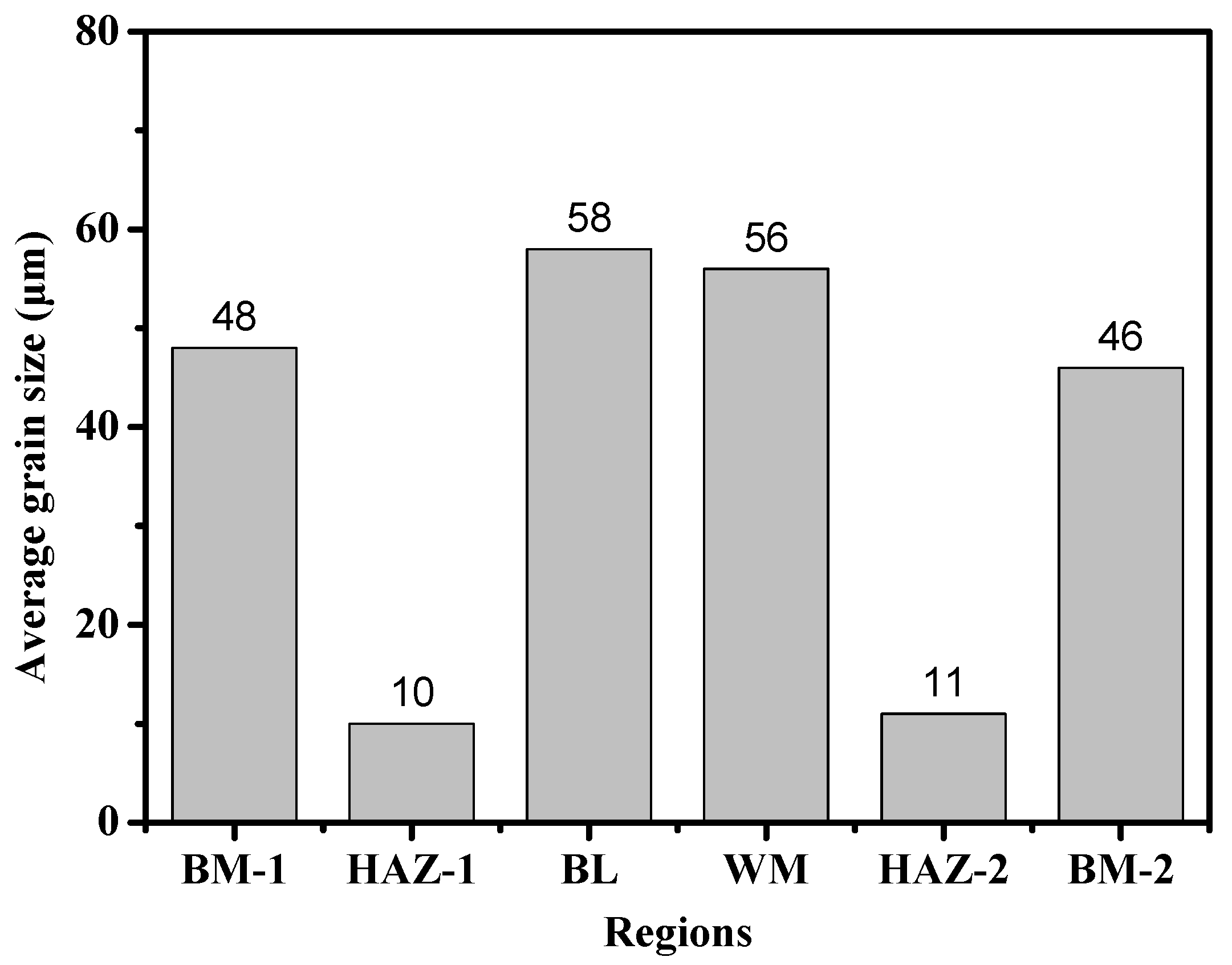 Coatings 12 00174 g013 550