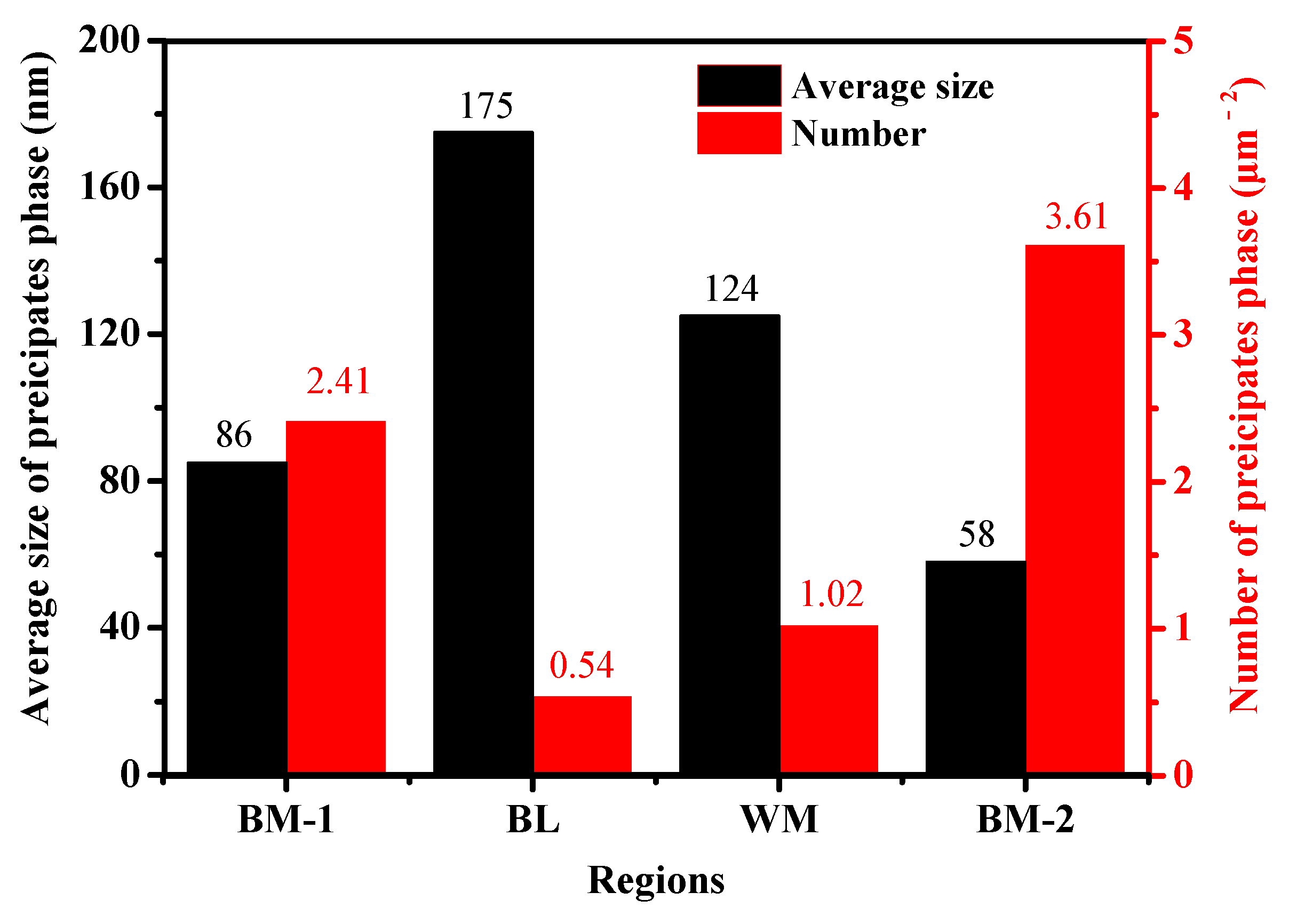 Coatings 12 00174 g014 550