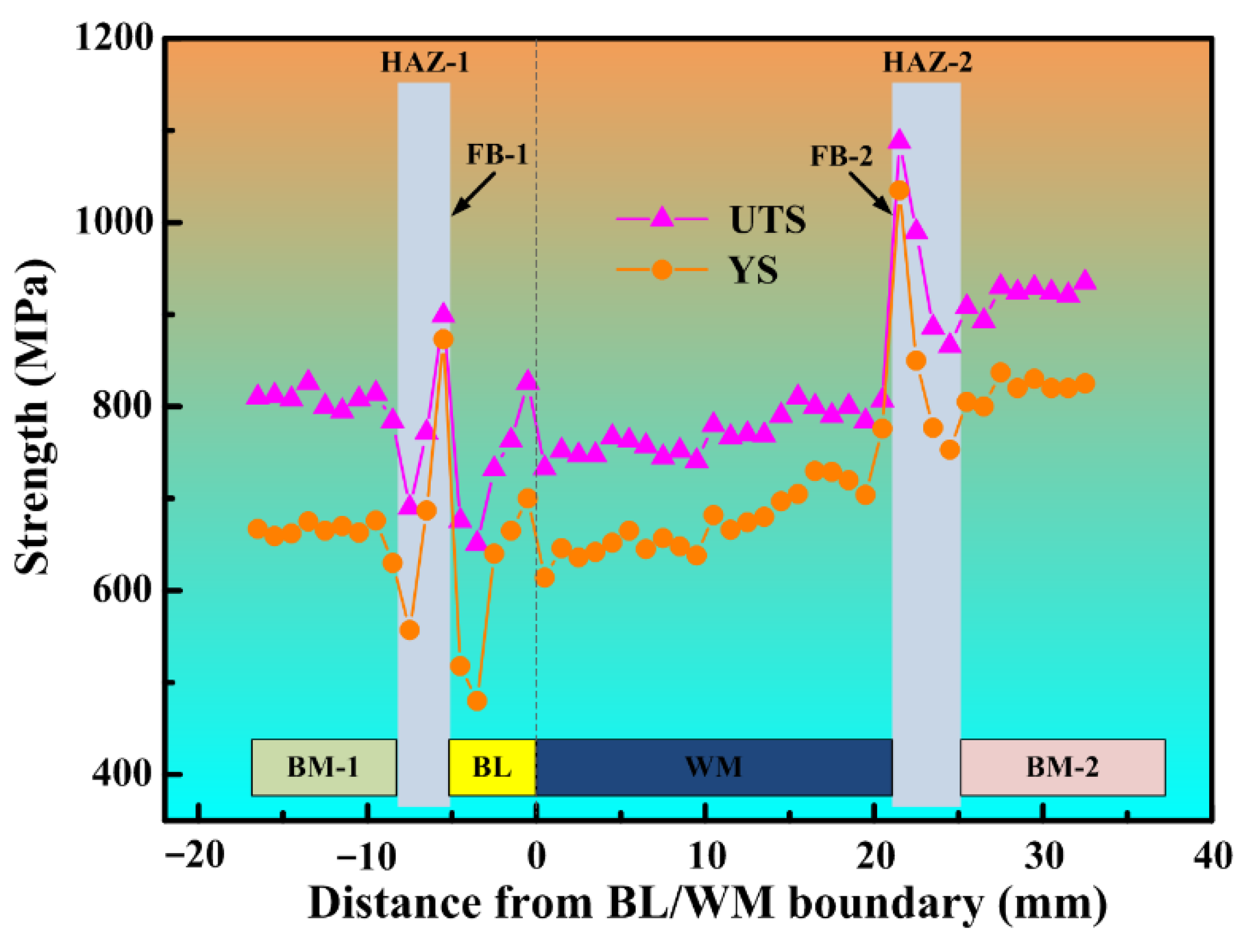 Coatings 12 00174 g015 550
