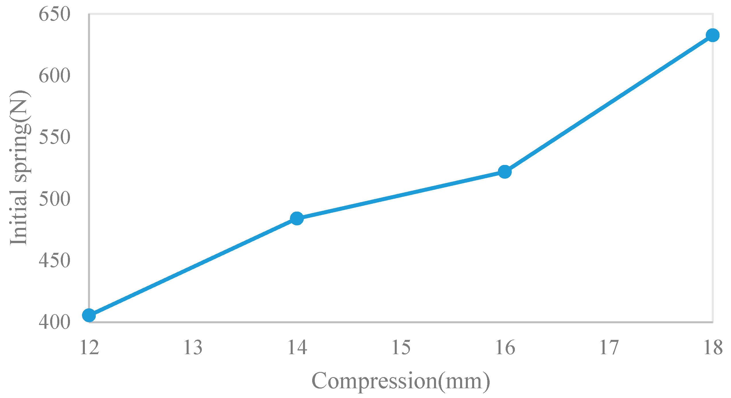 Coatings 12 00175 g004