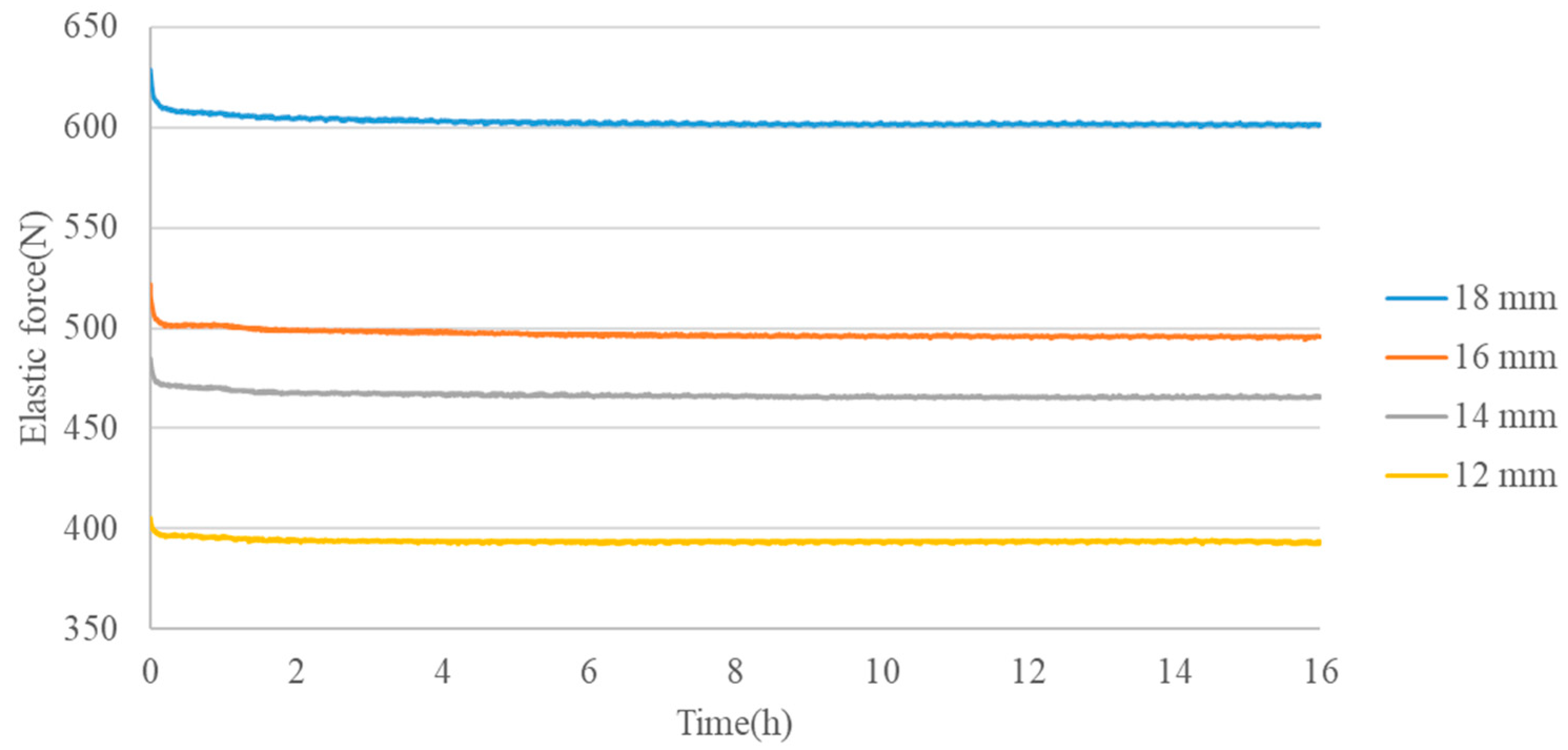 Coatings 12 00175 g005