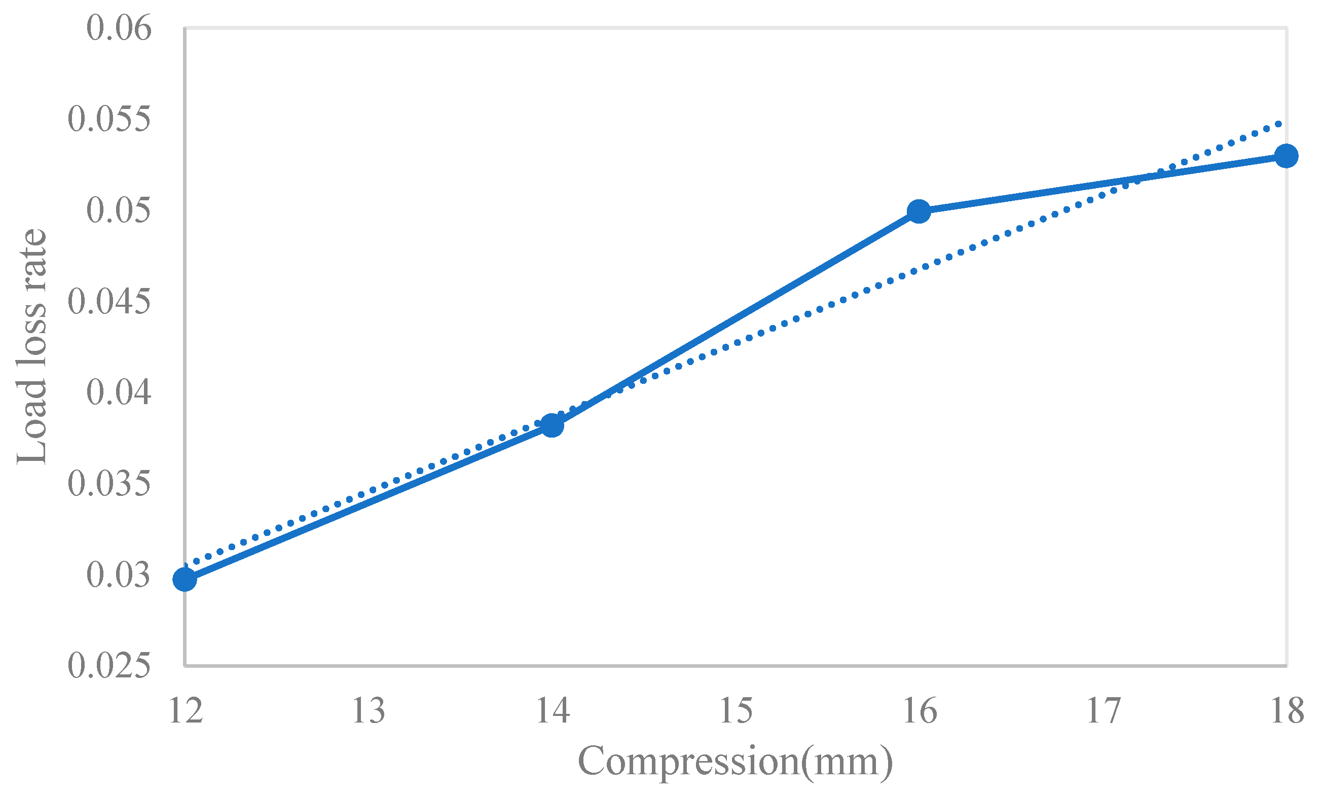 Coatings 12 00175 g007