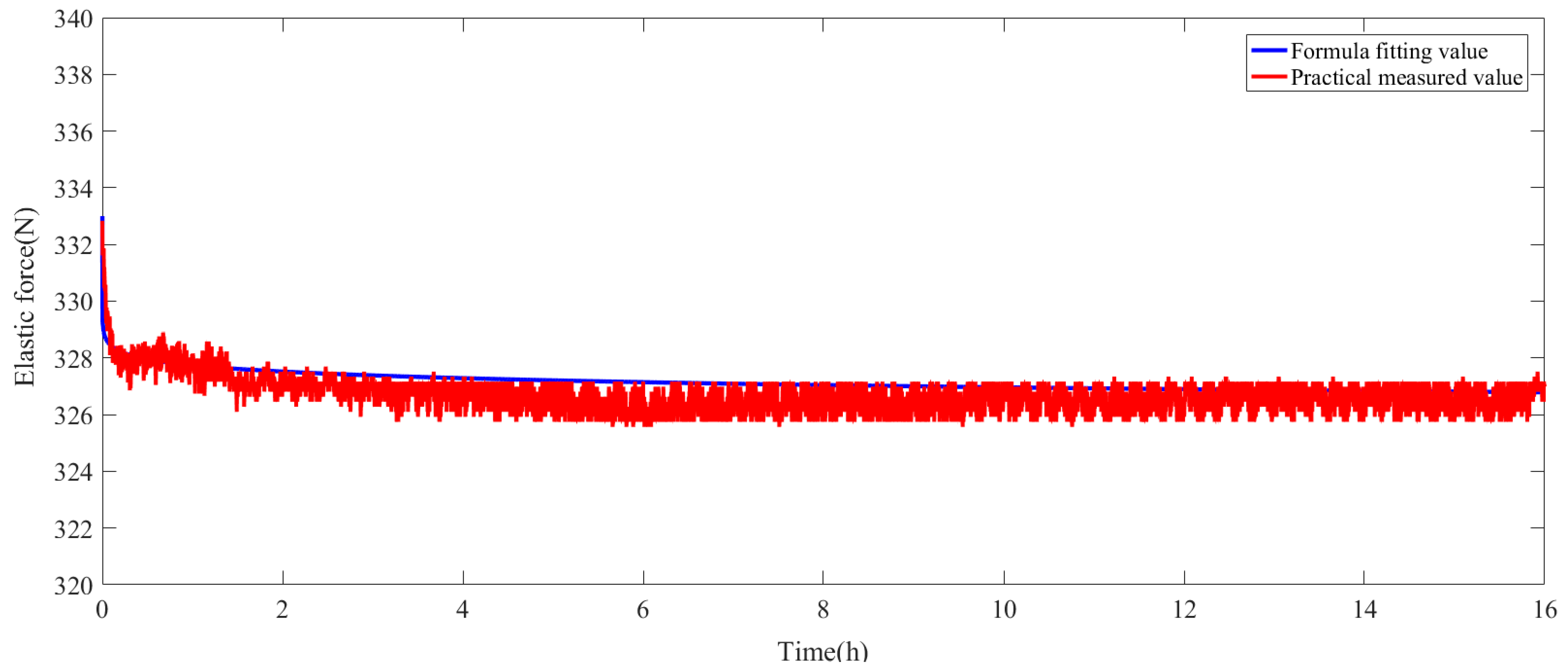 Coatings 12 00175 g008