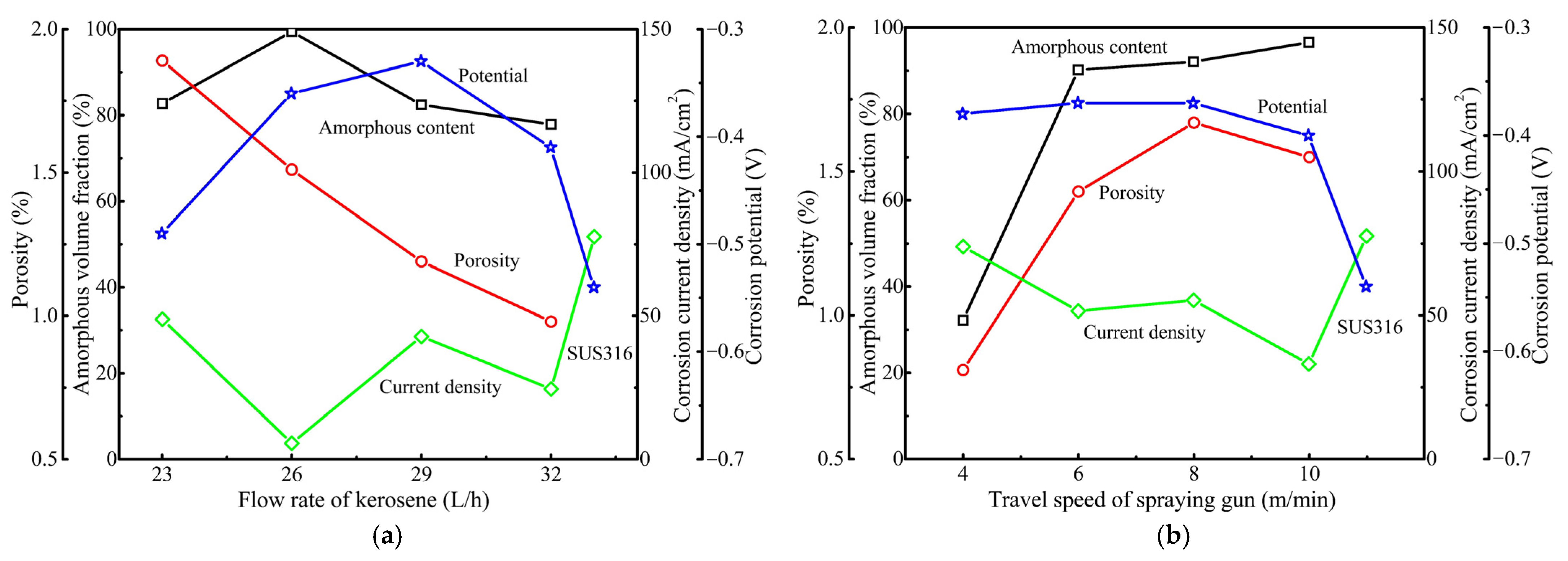 Coatings 12 00176 g006