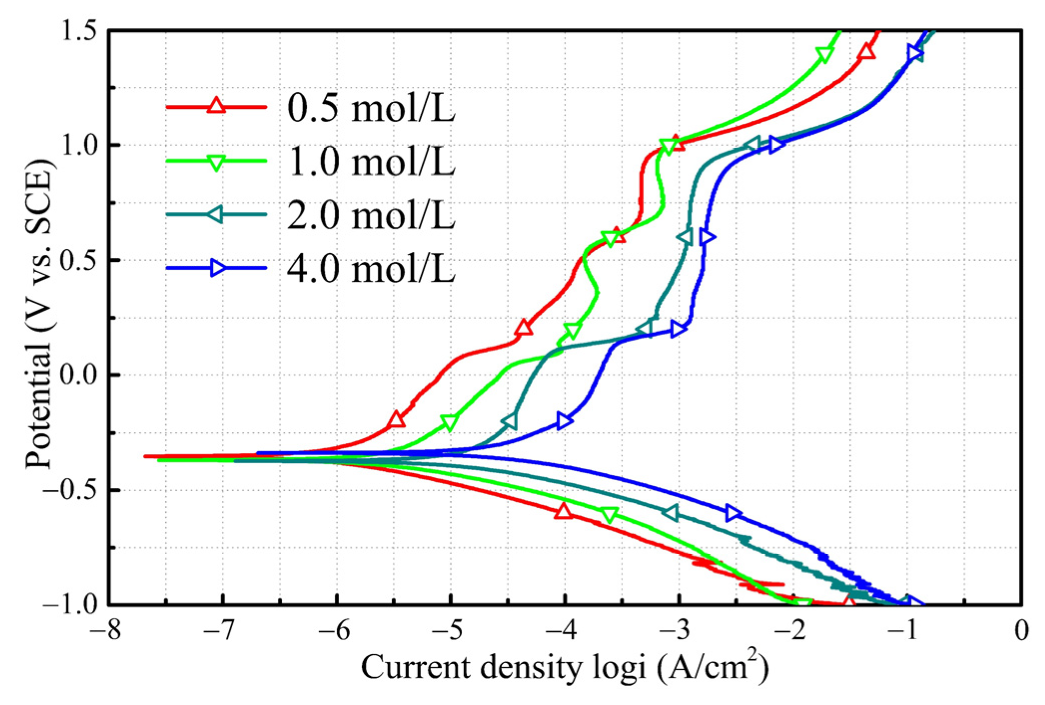 Coatings 12 00176 g008