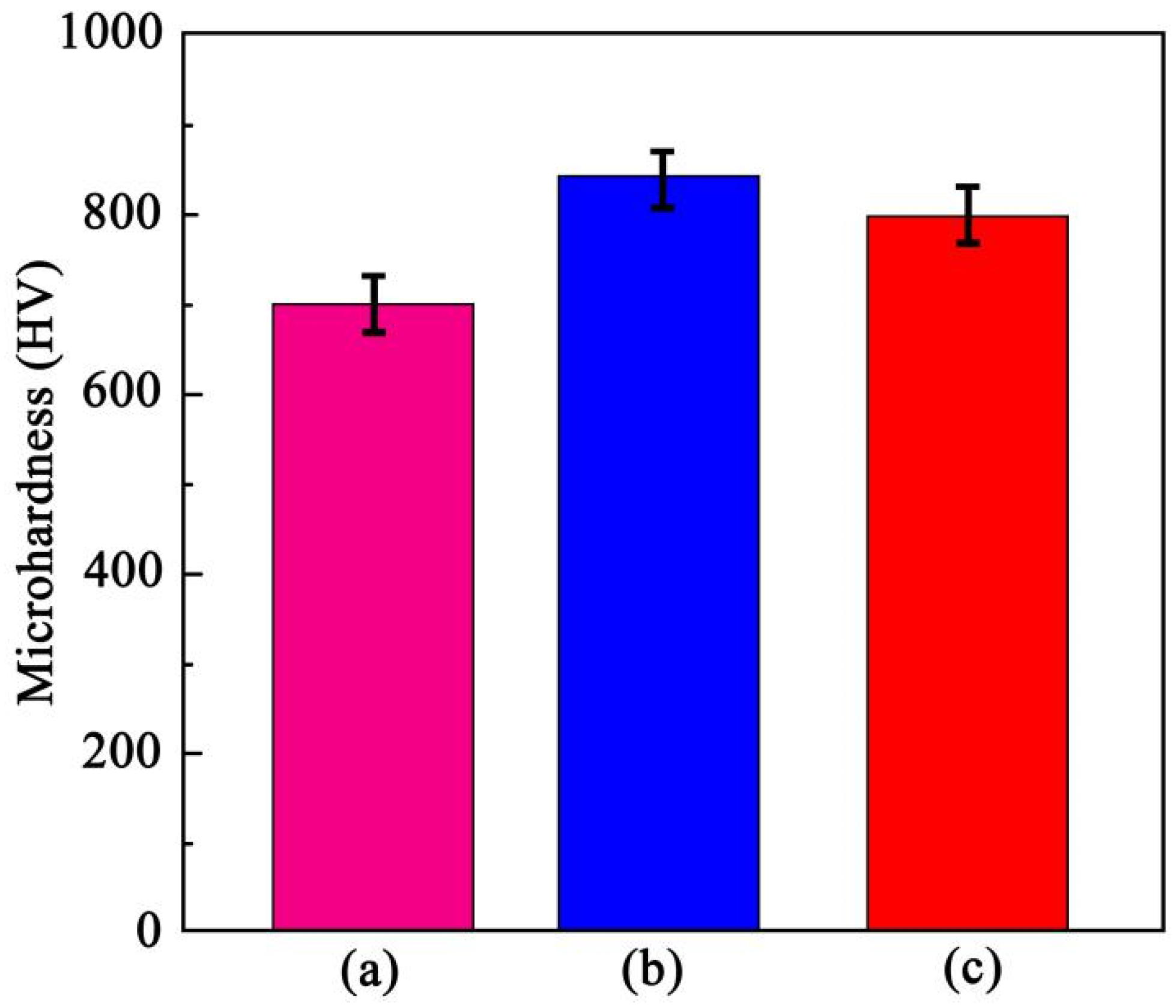 Coatings 12 00177 g007 550