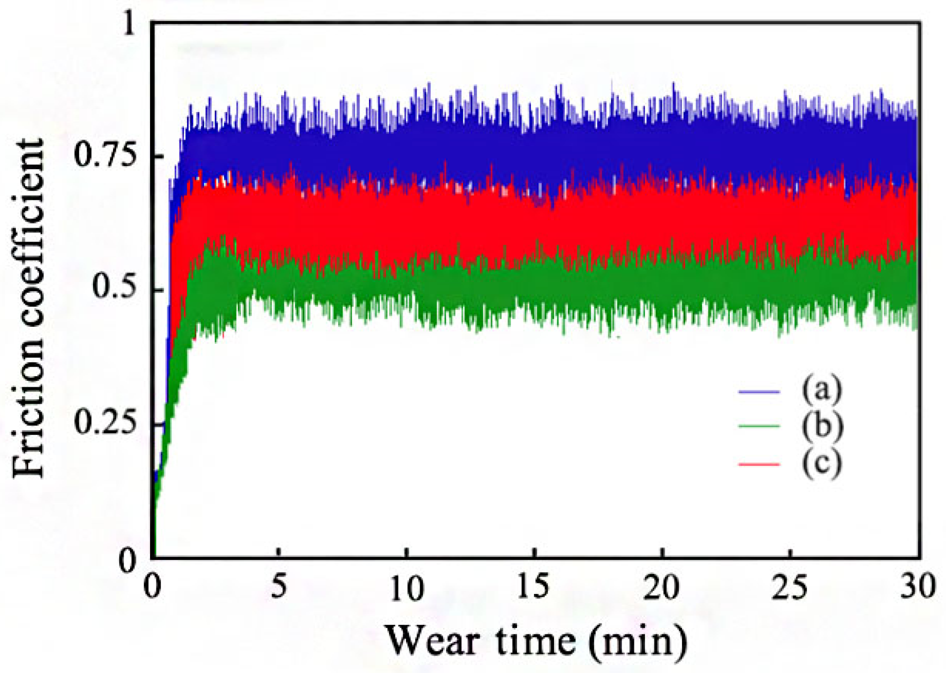 Coatings 12 00177 g010 550