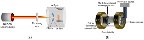 Asynchronous Synergistic Damage Effect of Atomic Oxygen and